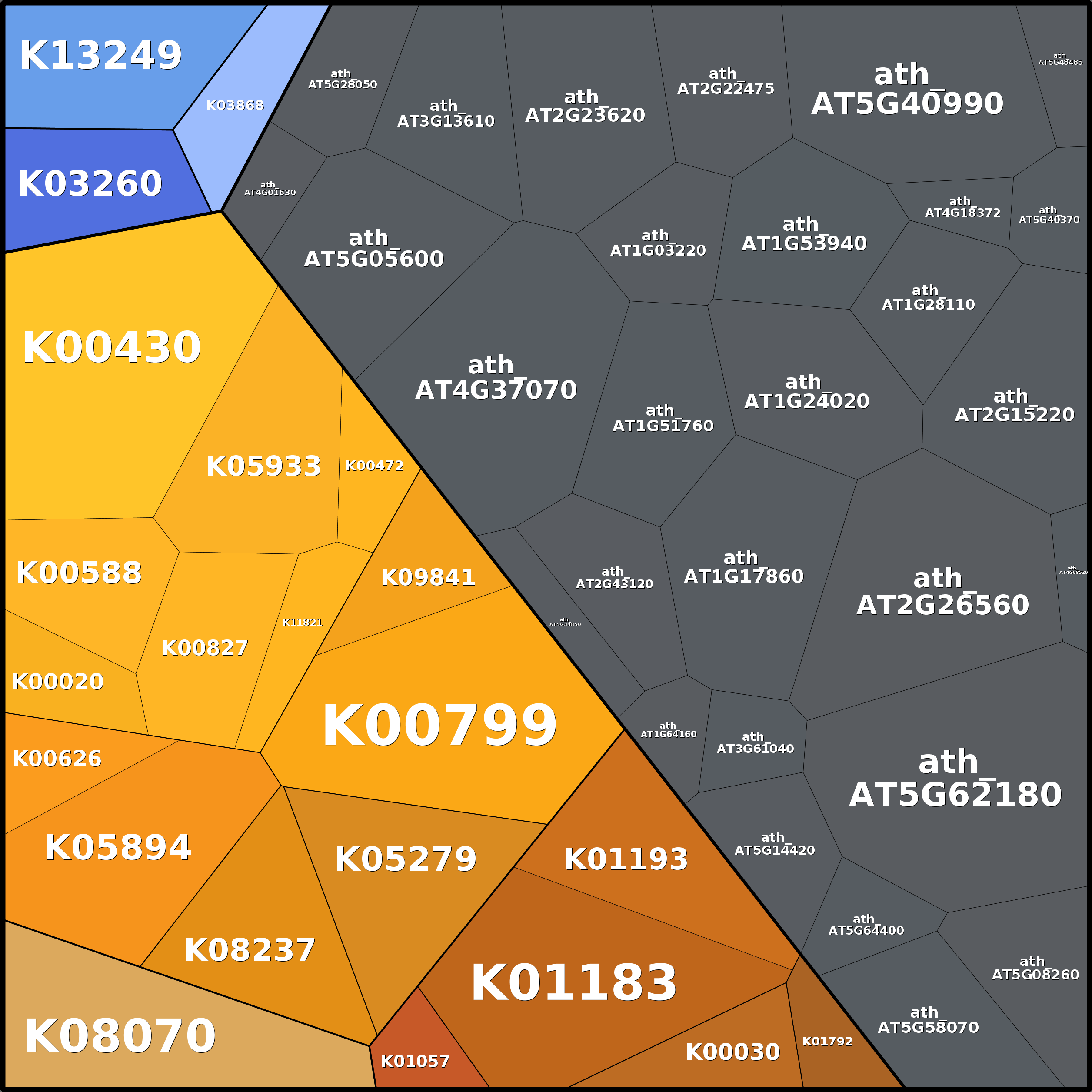 Treemap Press Ctrl-F5