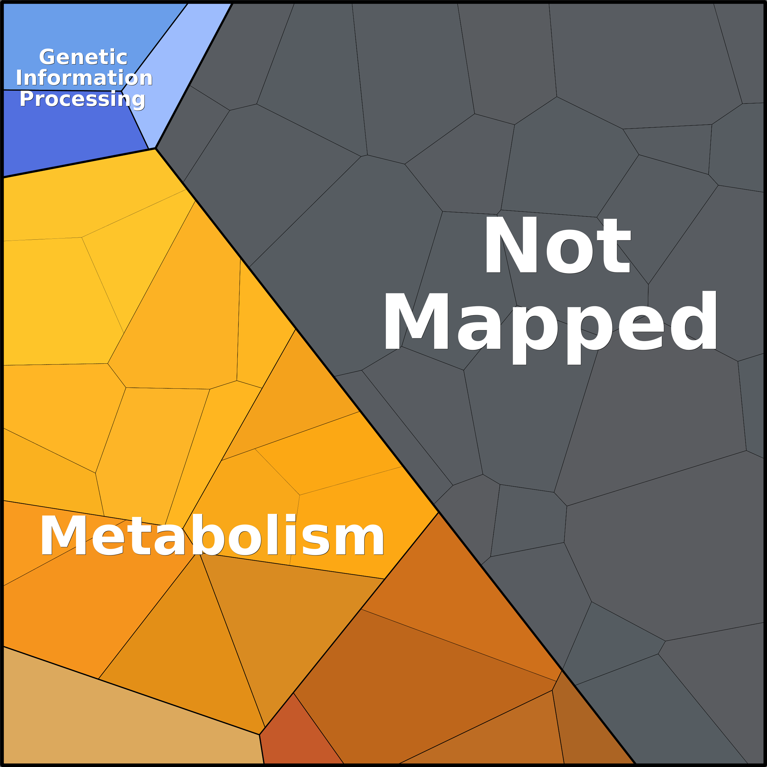 Treemap Press Ctrl-F5