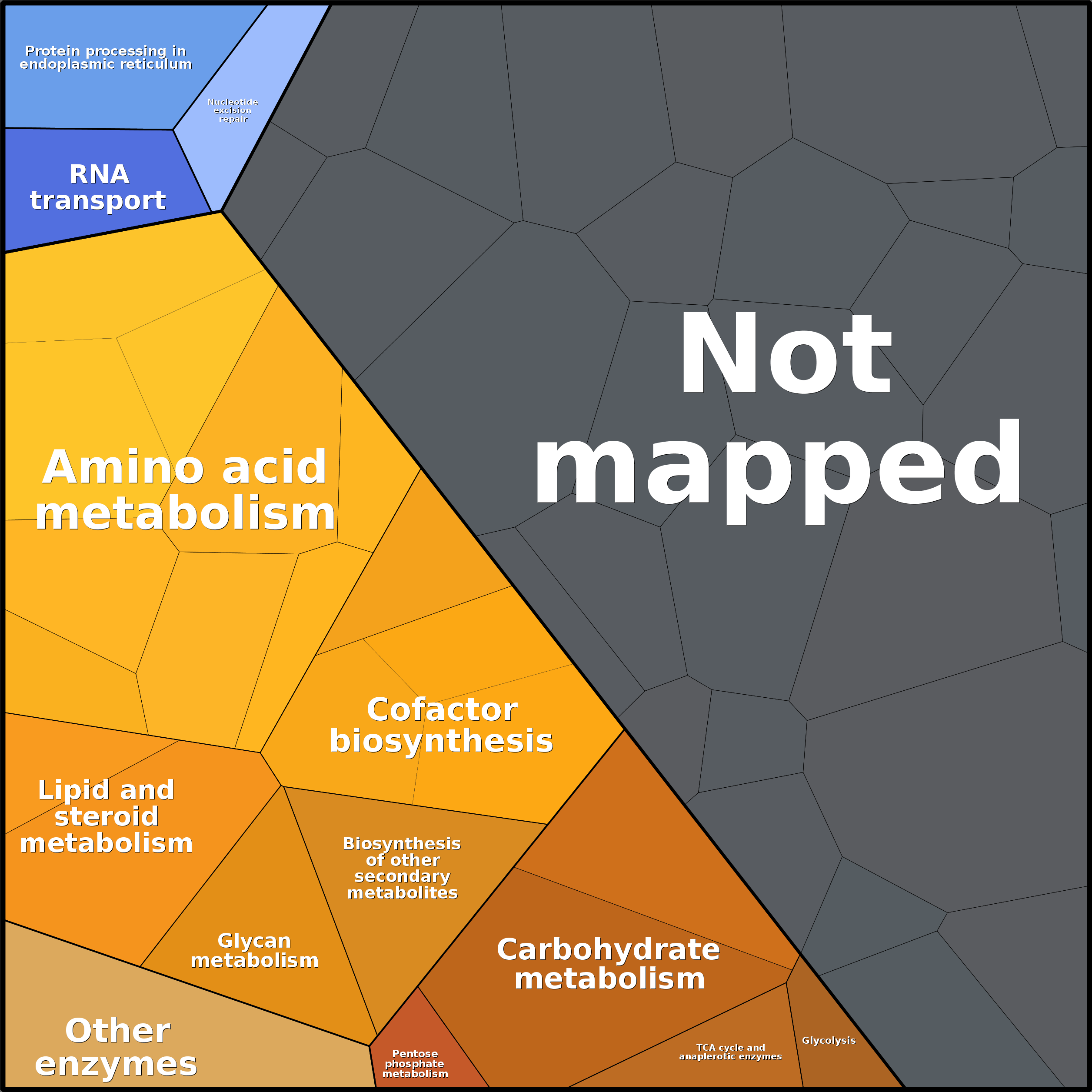Treemap Press Ctrl-F5