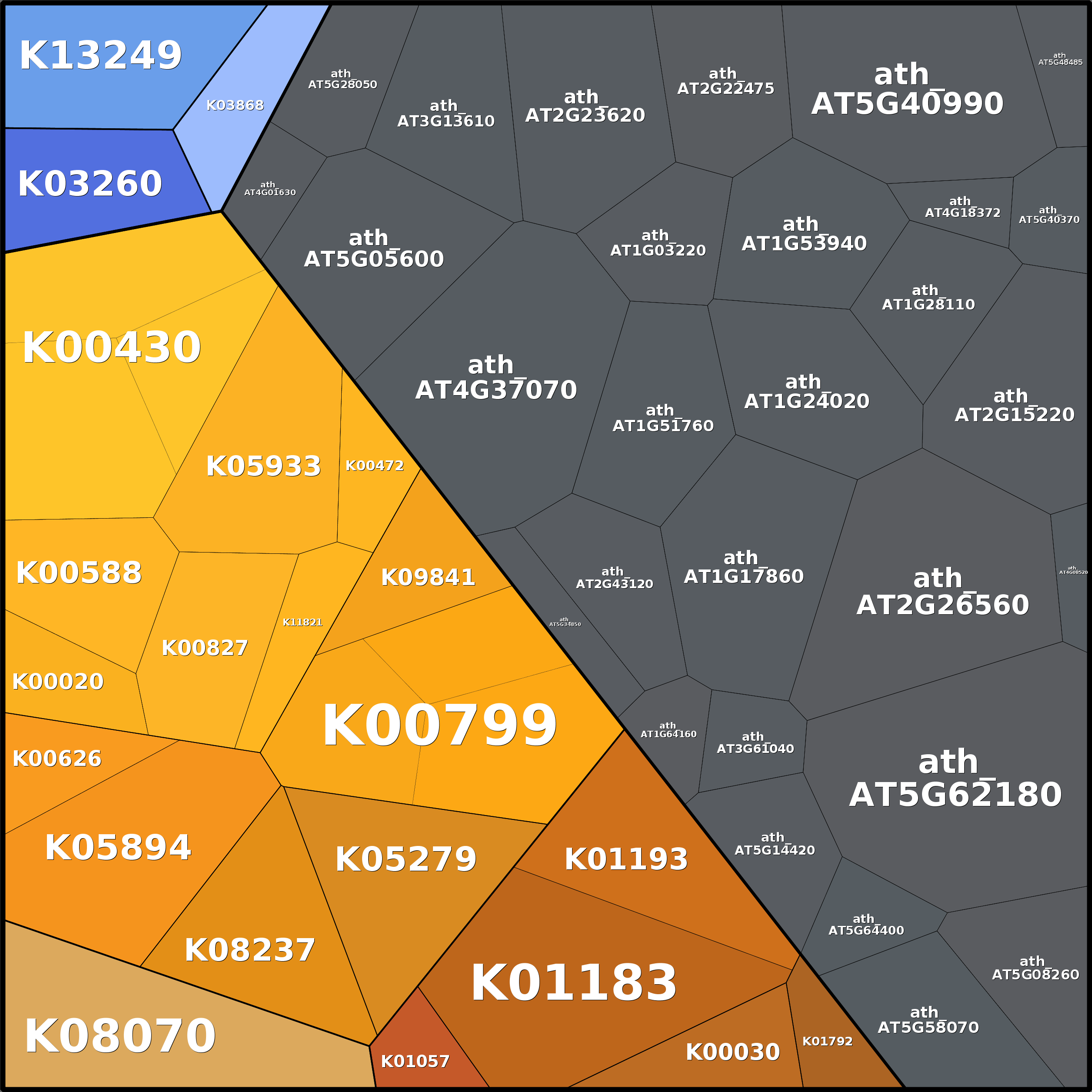 Treemap Press Ctrl-F5