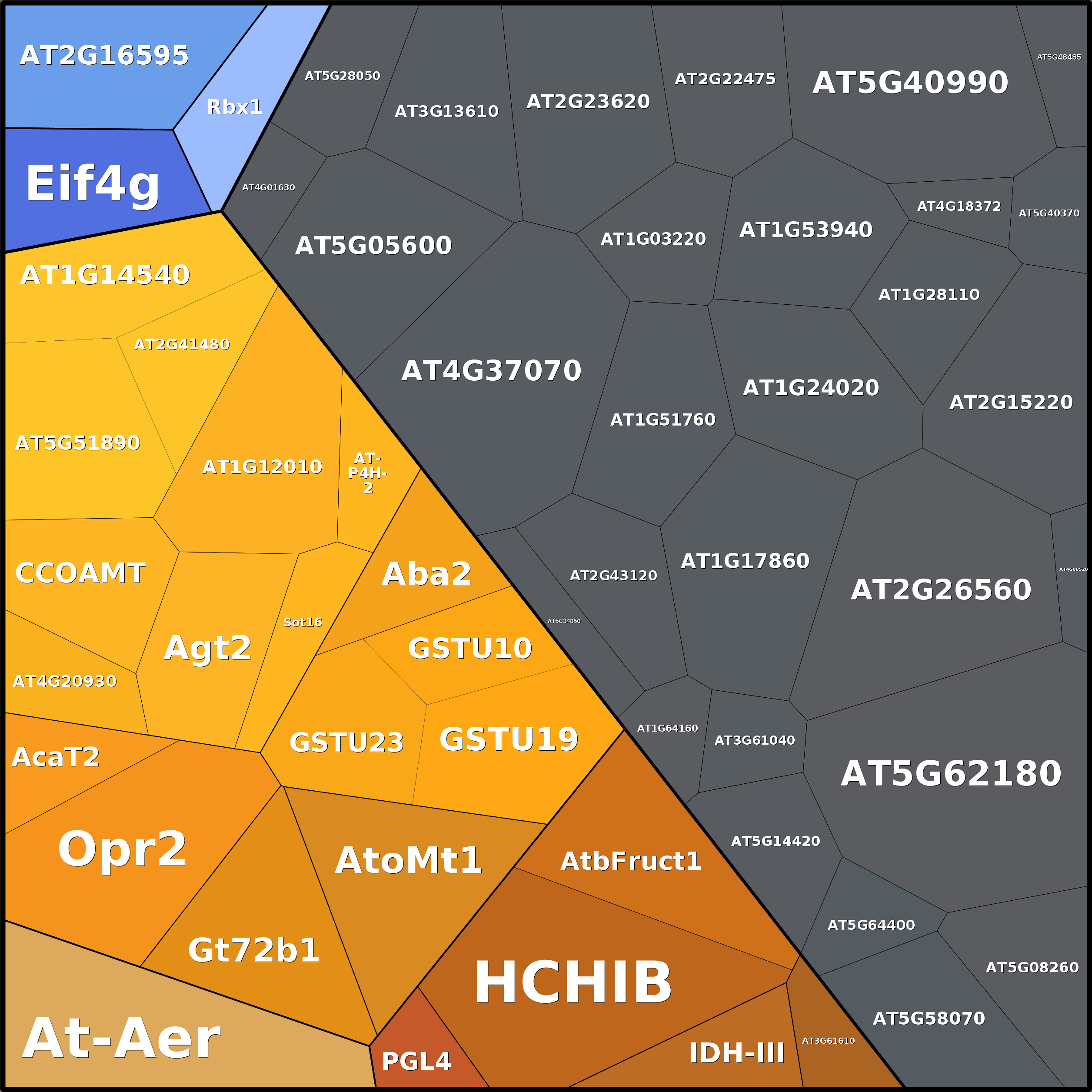 Treemap Press Ctrl-F5