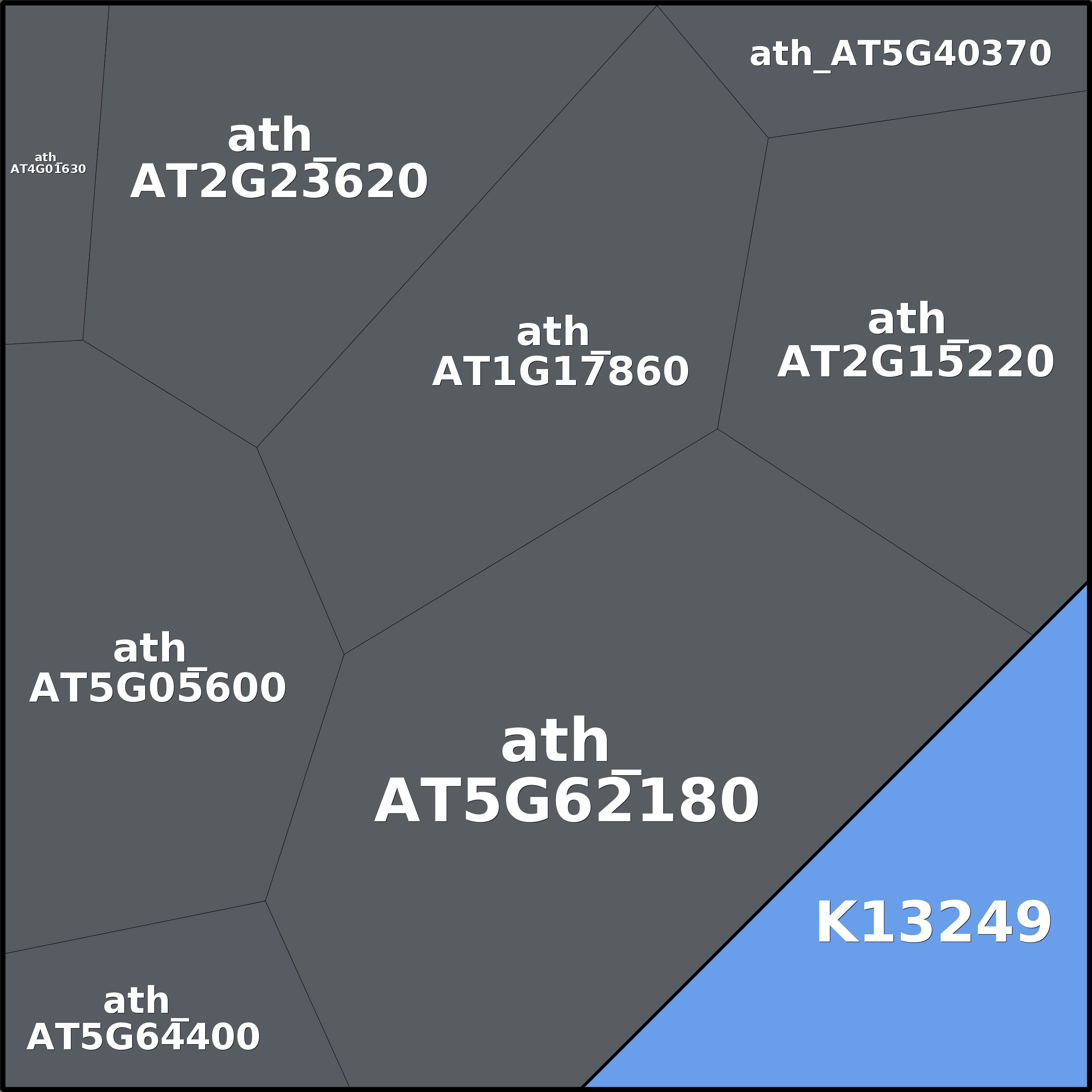 Treemap Press Ctrl-F5