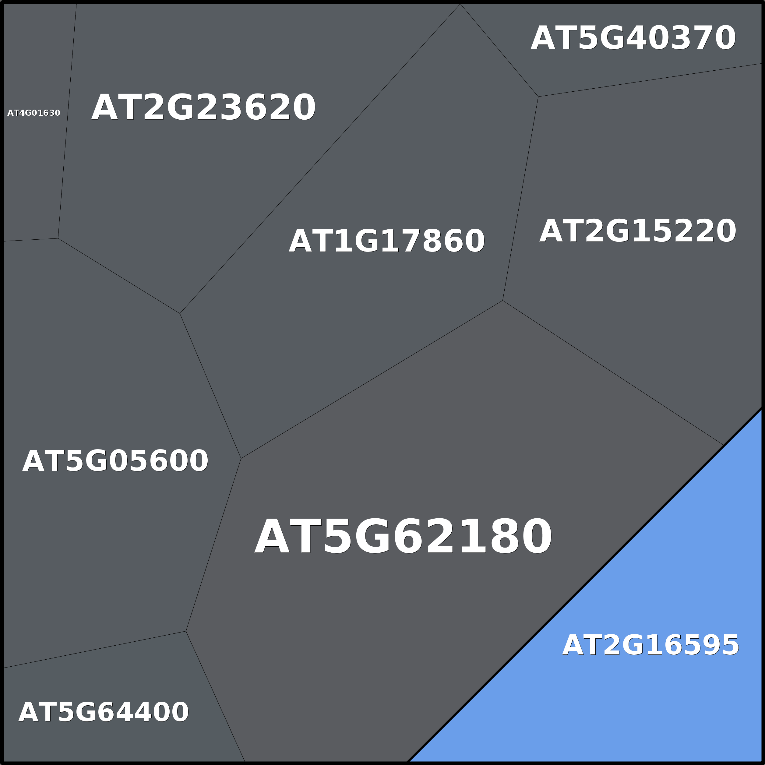 Treemap Press Ctrl-F5