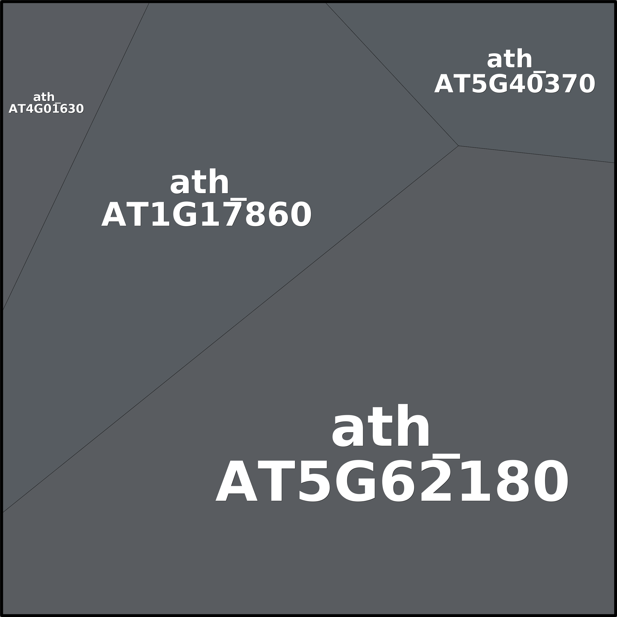 Treemap Press Ctrl-F5