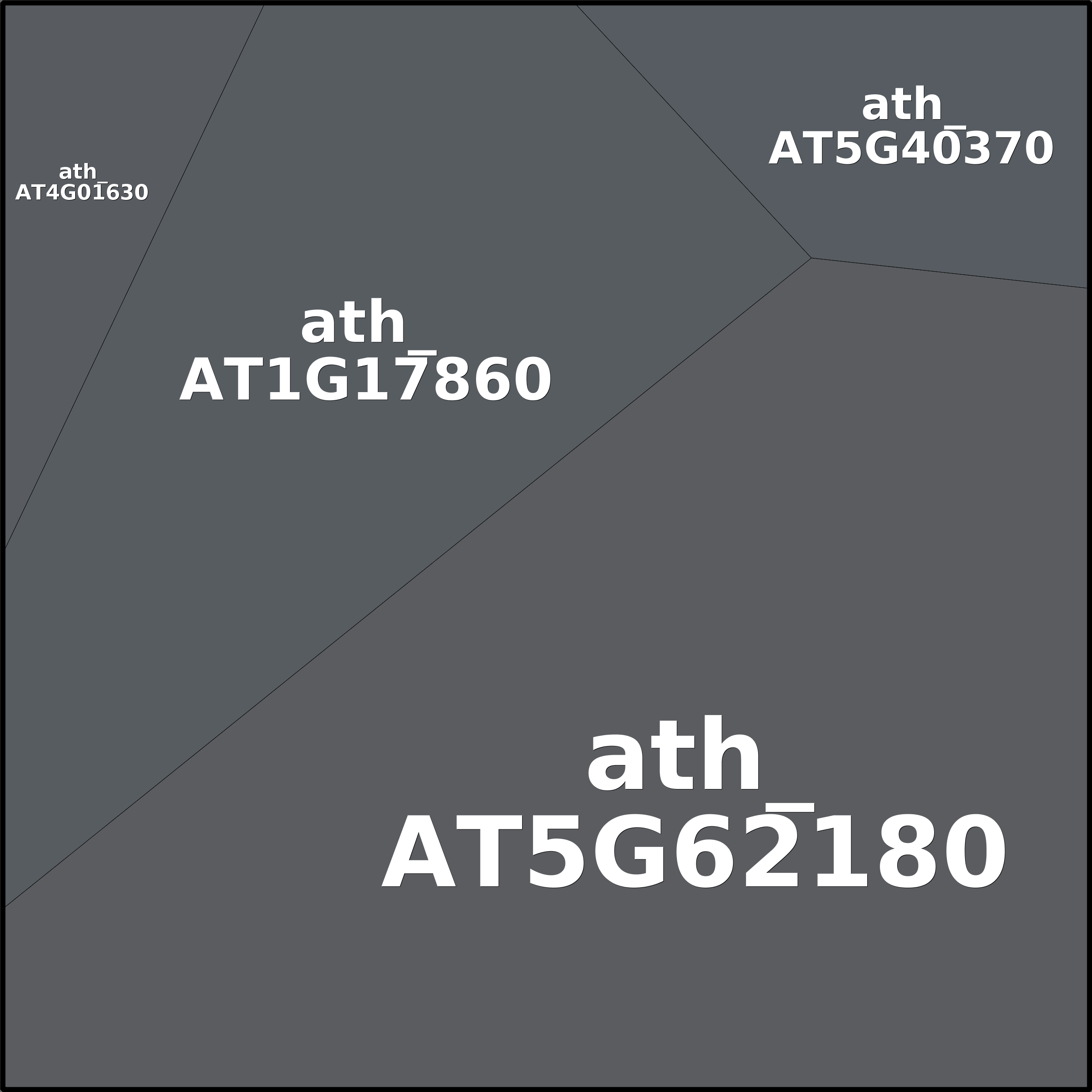 Treemap Press Ctrl-F5