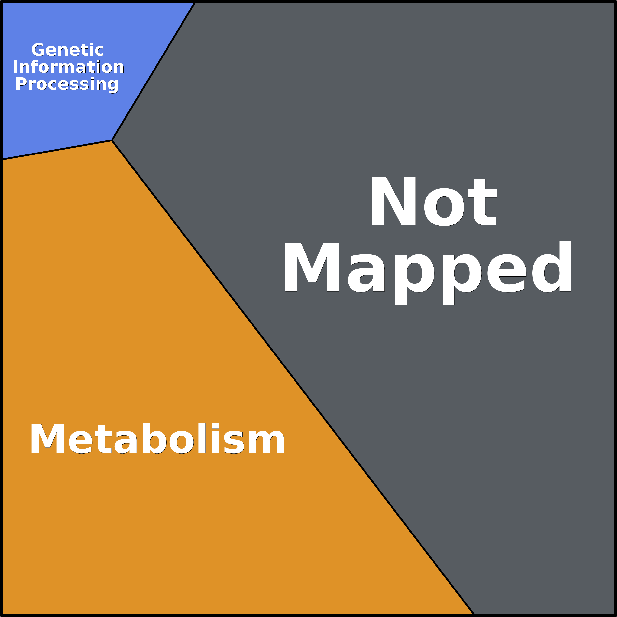 Treemap Press Ctrl-F5