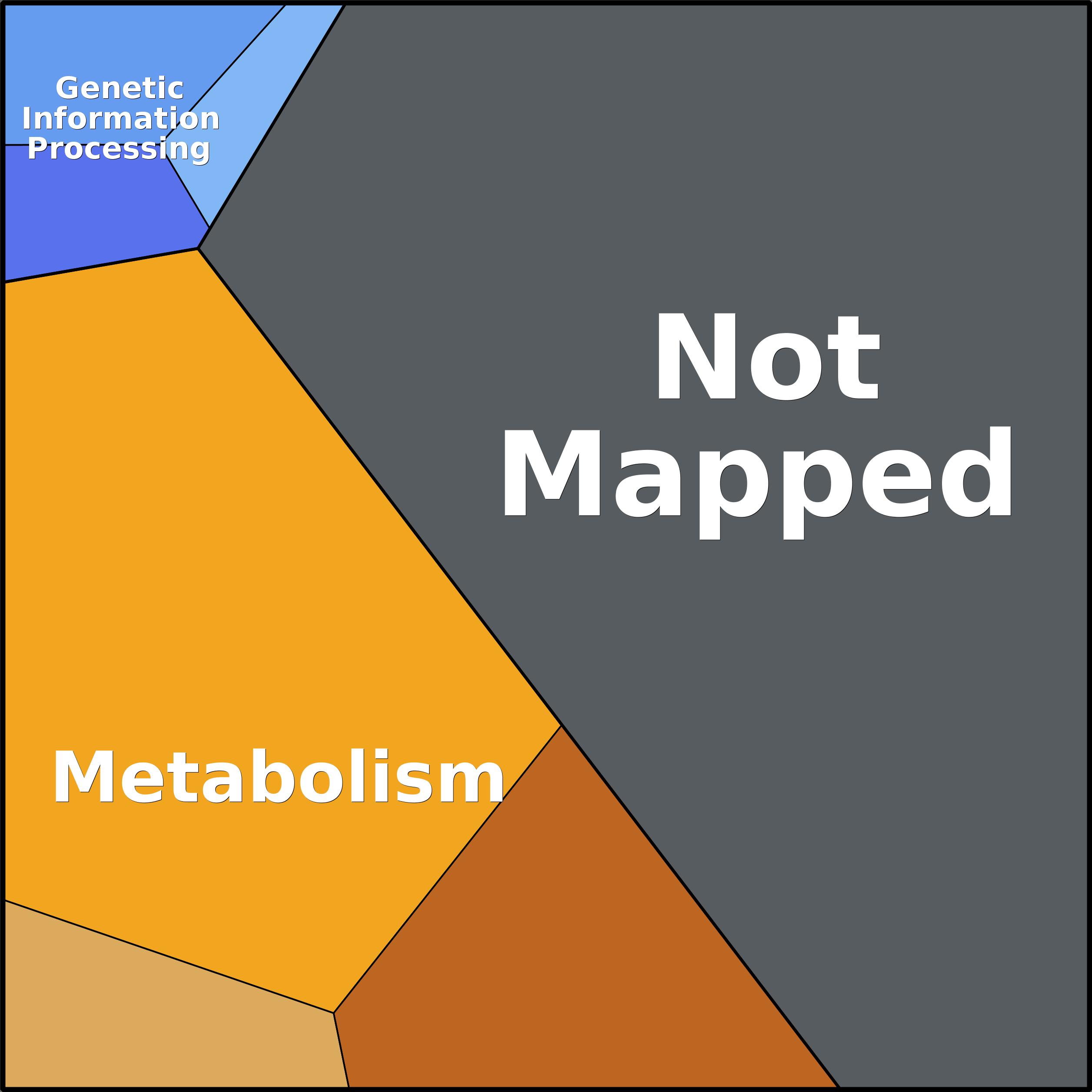 Treemap Press Ctrl-F5