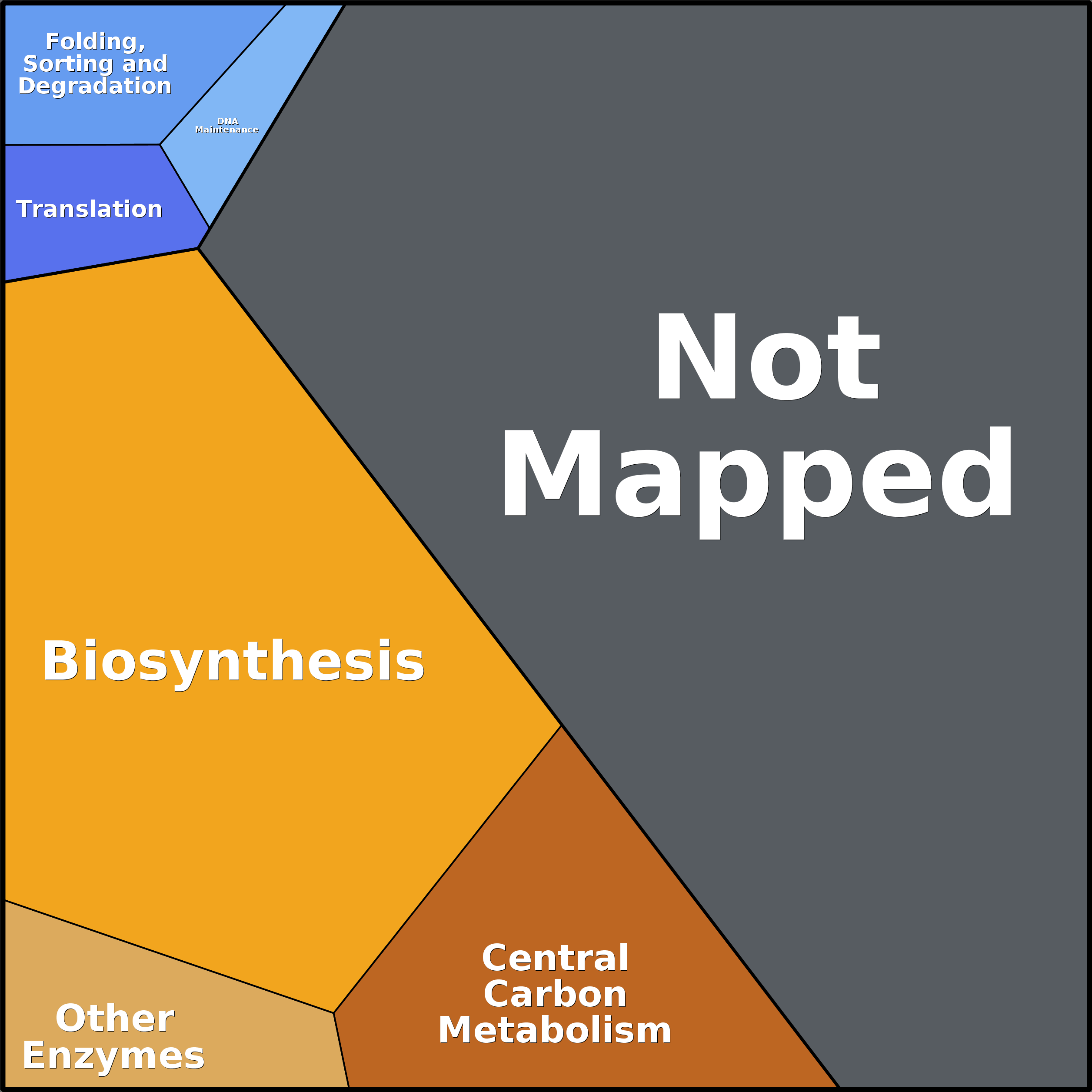 Treemap Press Ctrl-F5