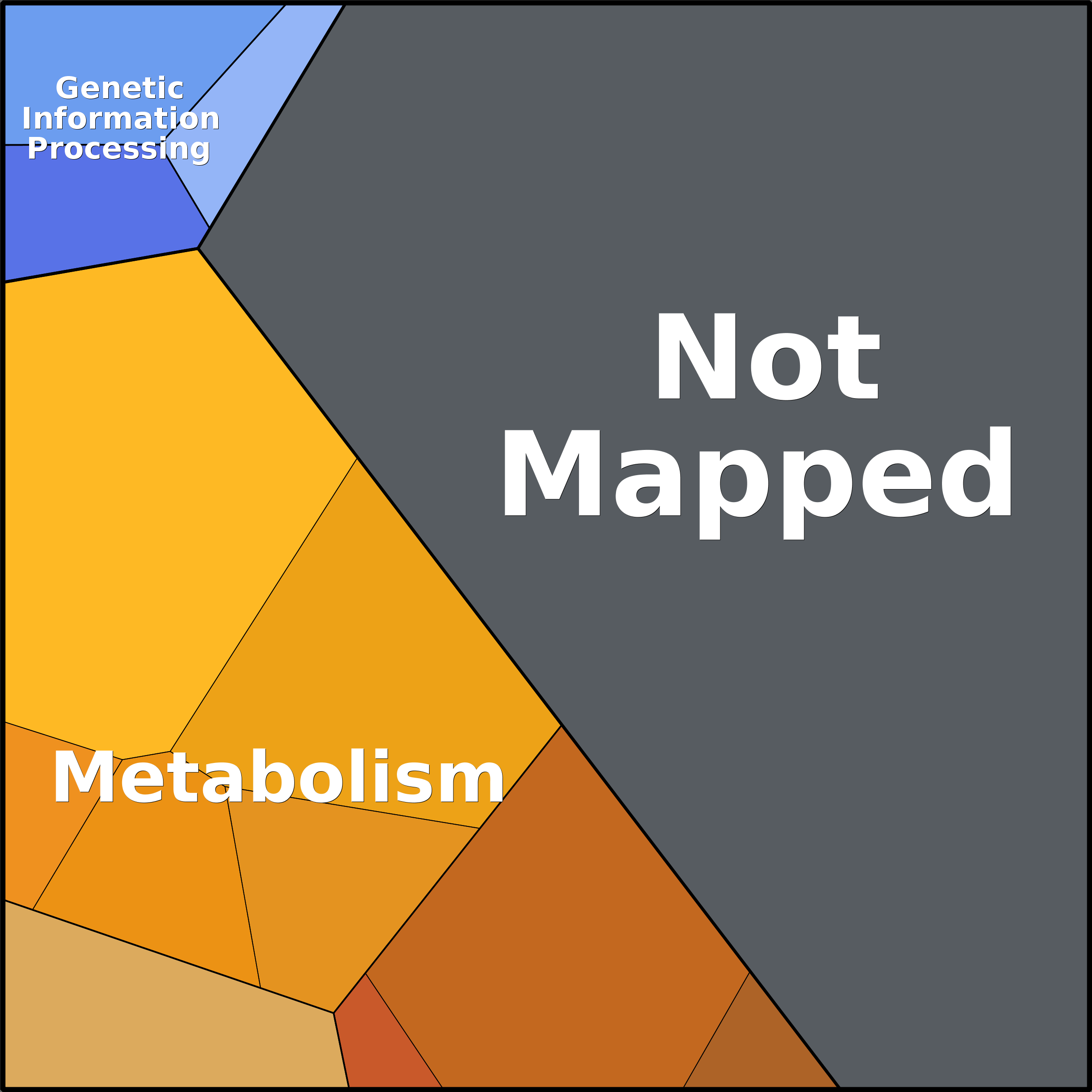 Treemap Press Ctrl-F5