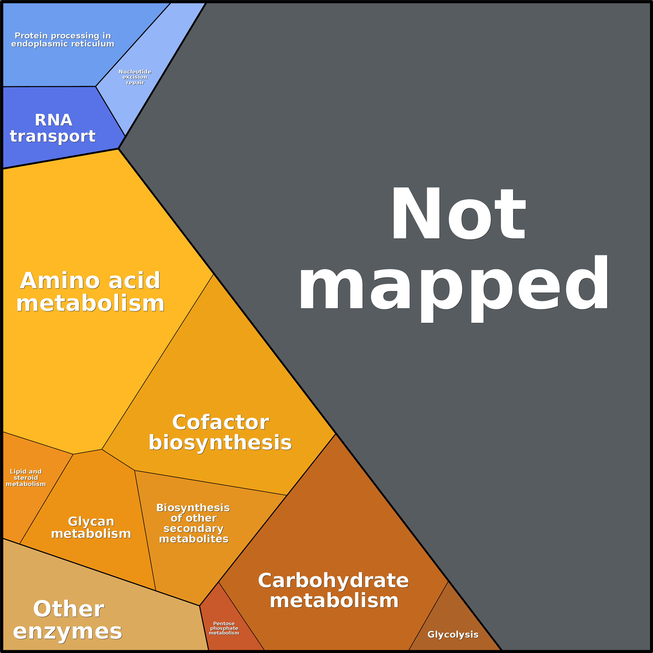 Treemap Press Ctrl-F5