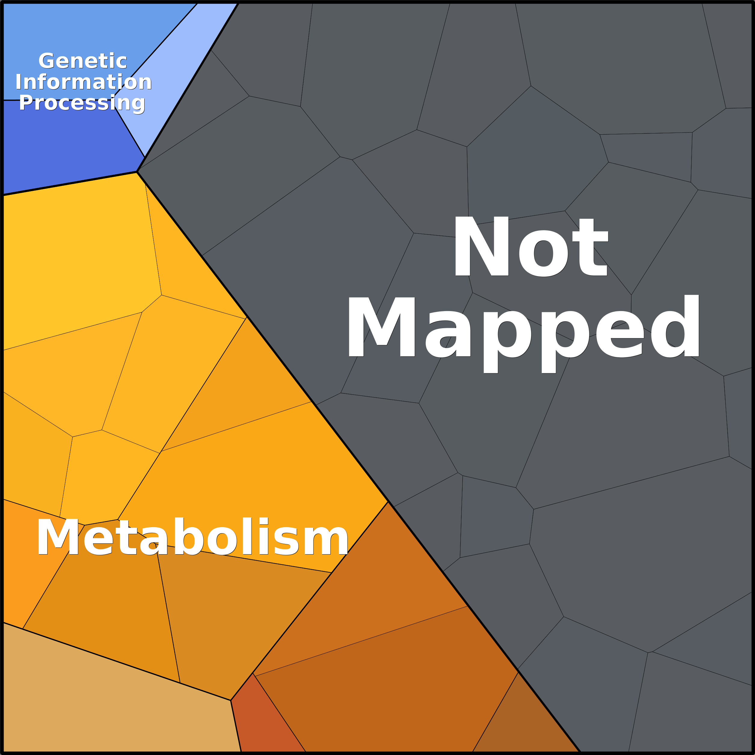 Treemap Press Ctrl-F5