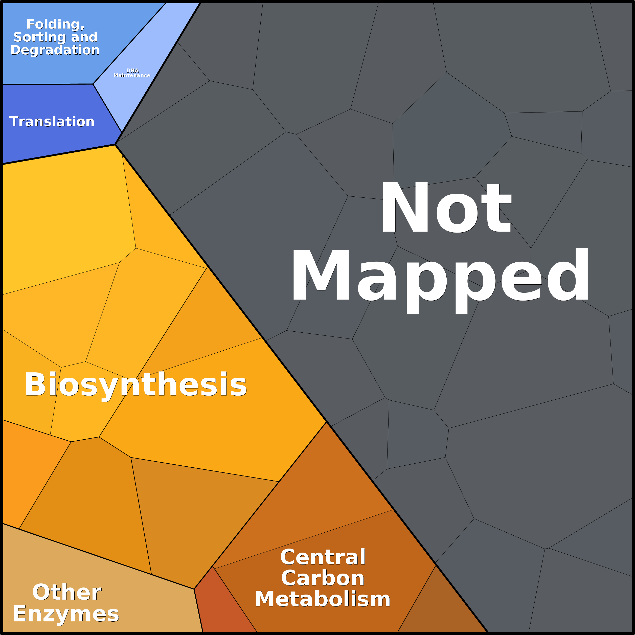 Treemap Press Ctrl-F5