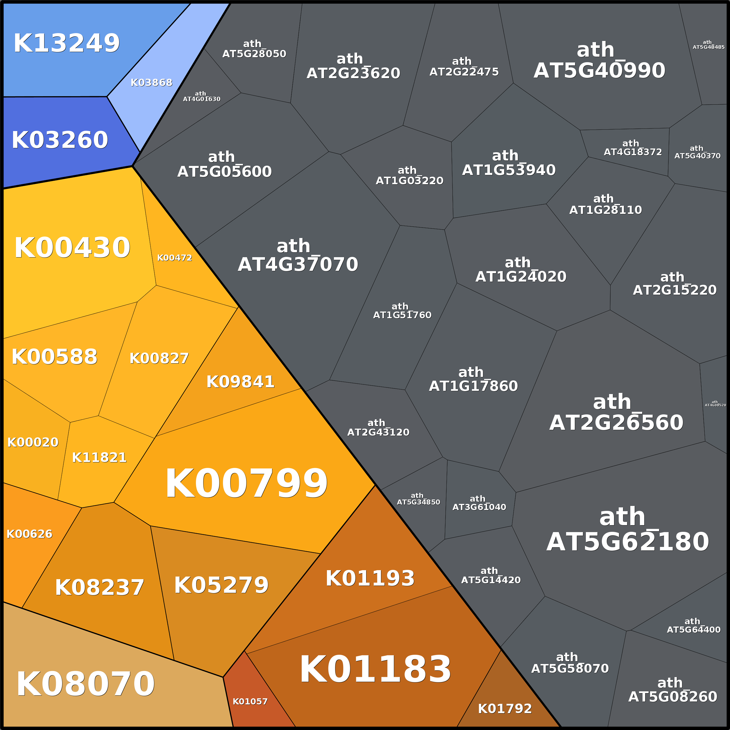 Treemap Press Ctrl-F5