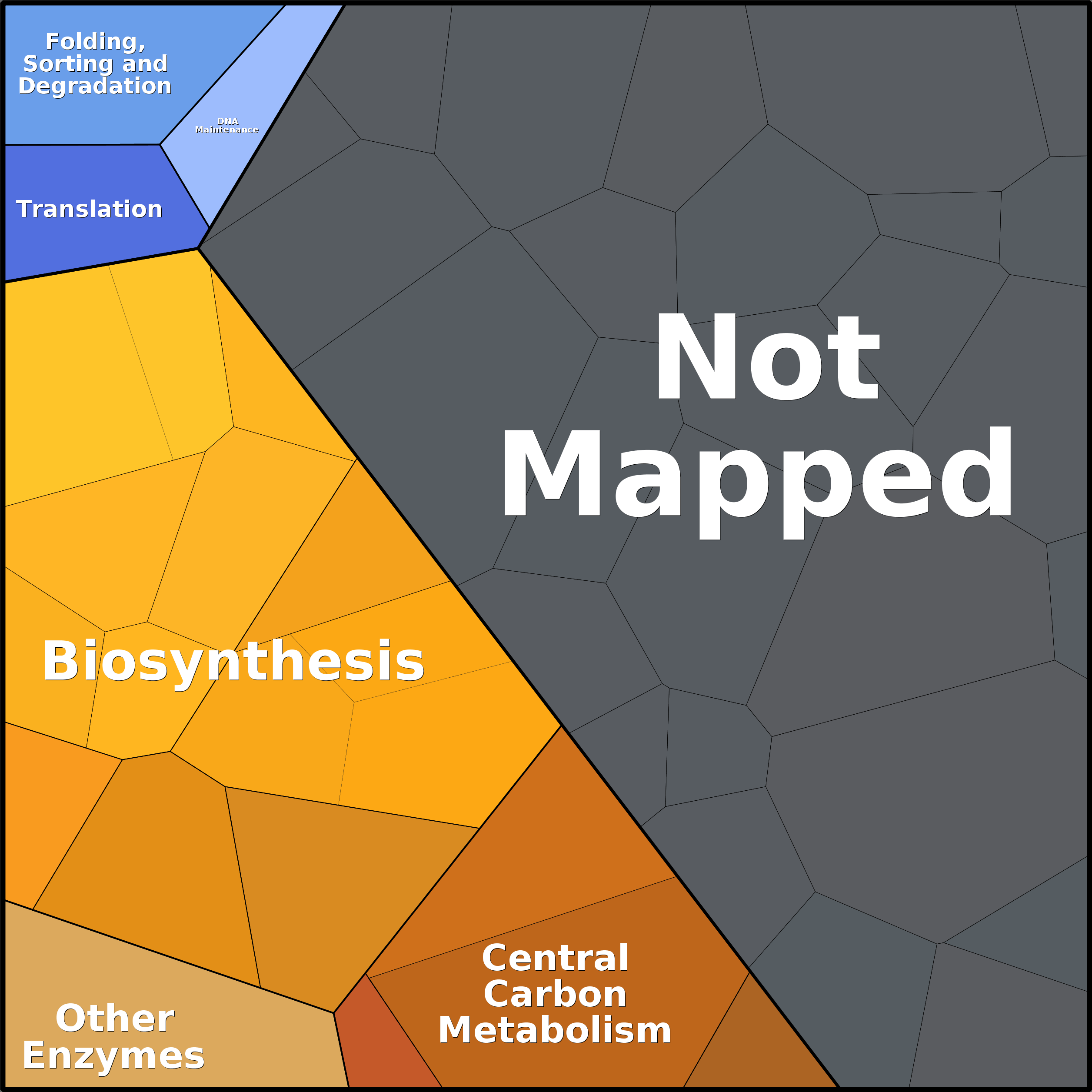 Treemap Press Ctrl-F5