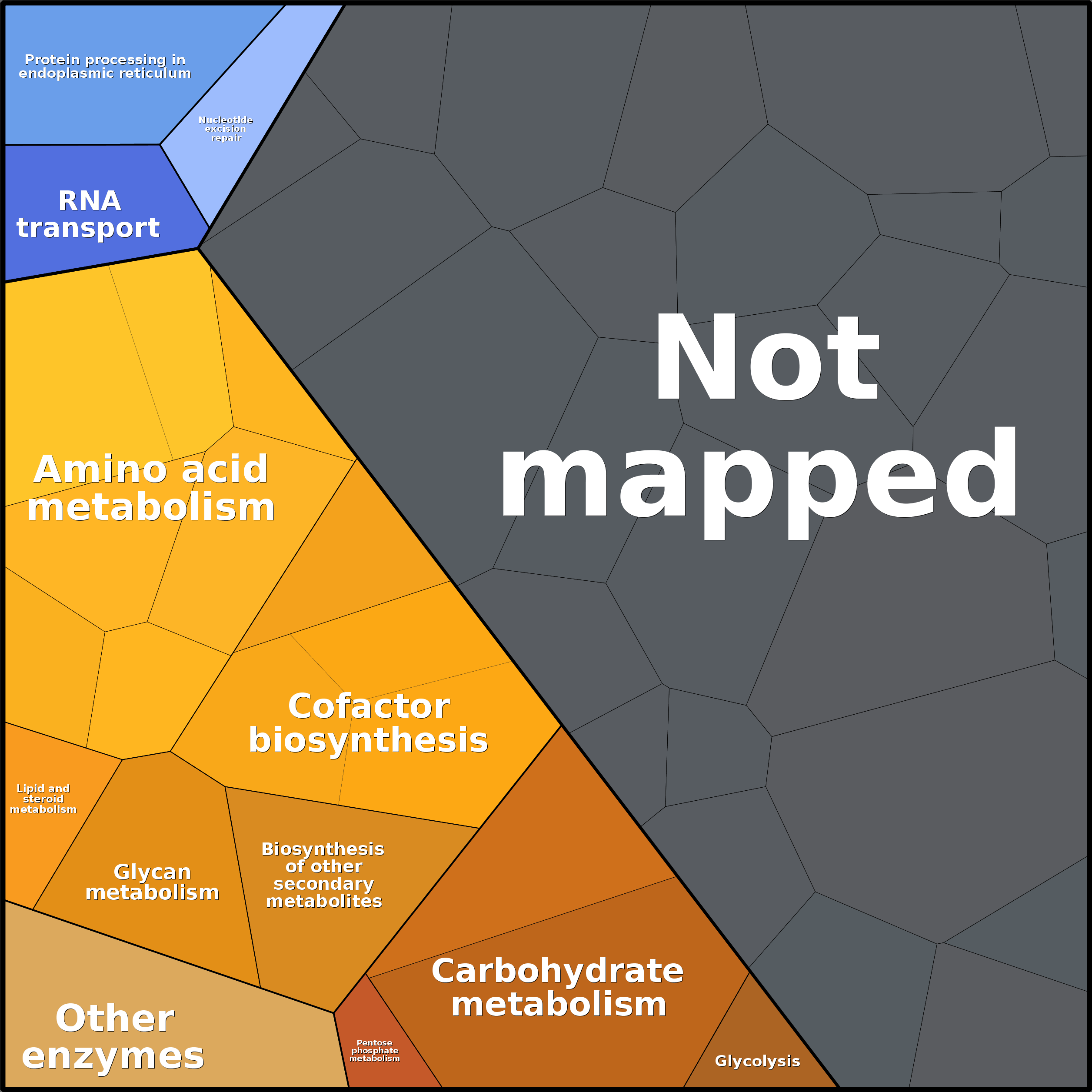 Treemap Press Ctrl-F5