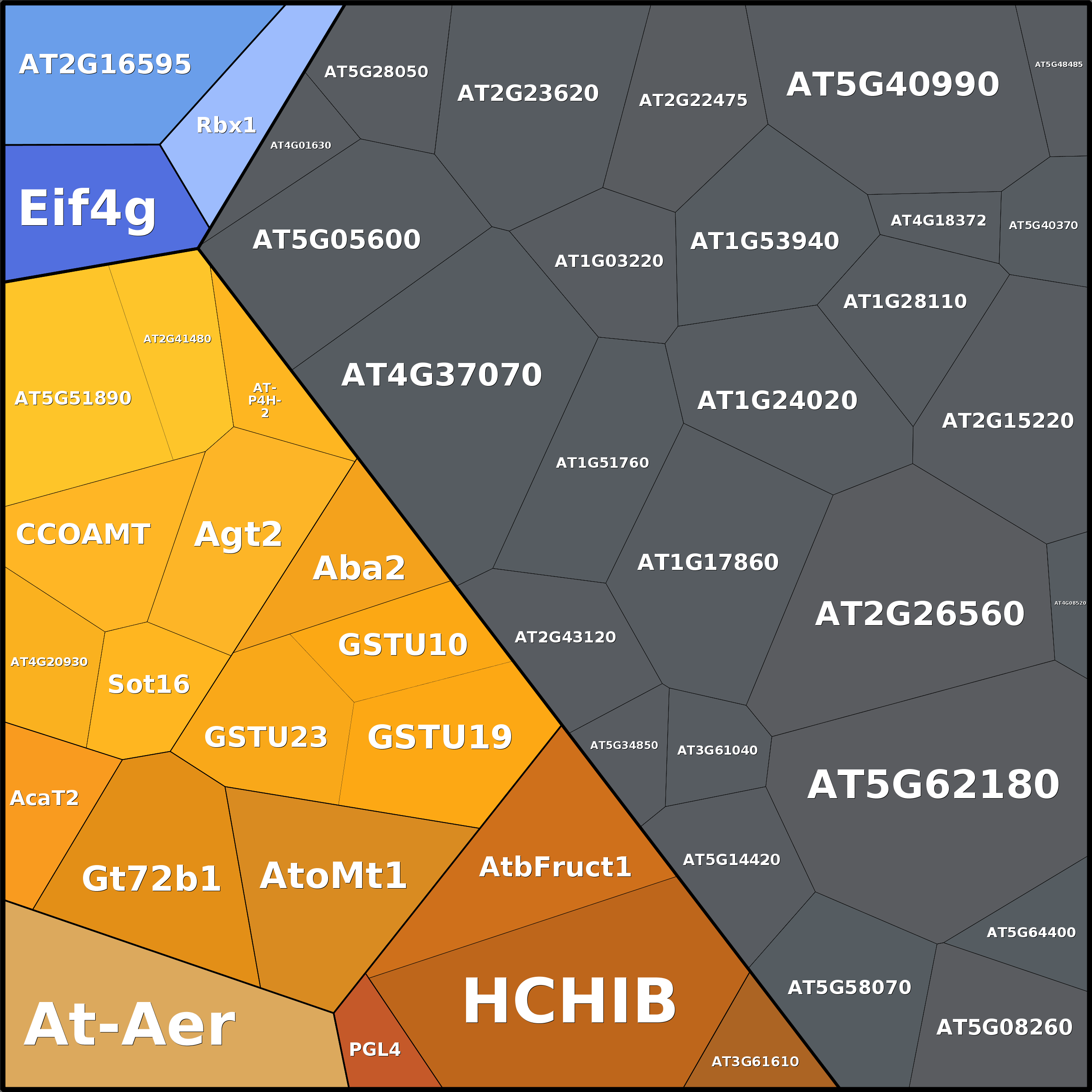 Treemap Press Ctrl-F5