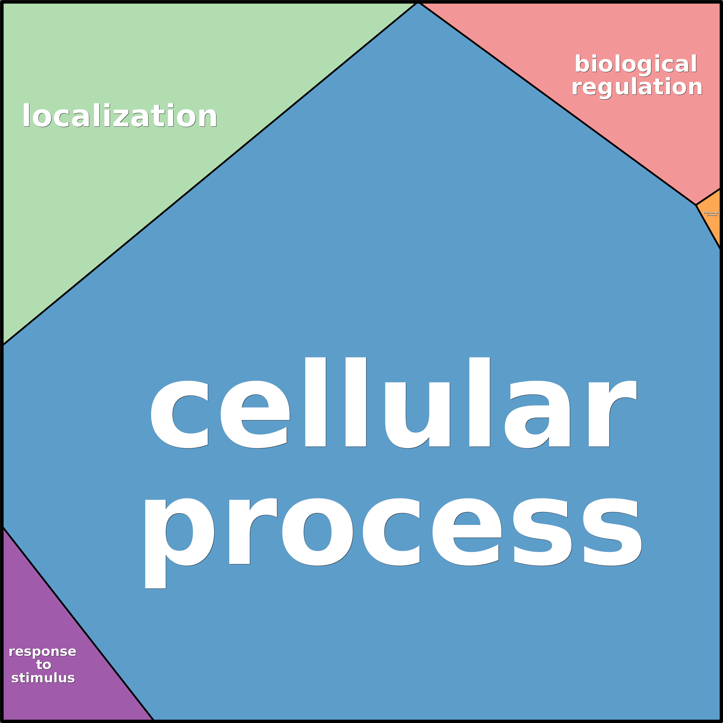 Treemap Press Ctrl-F5
