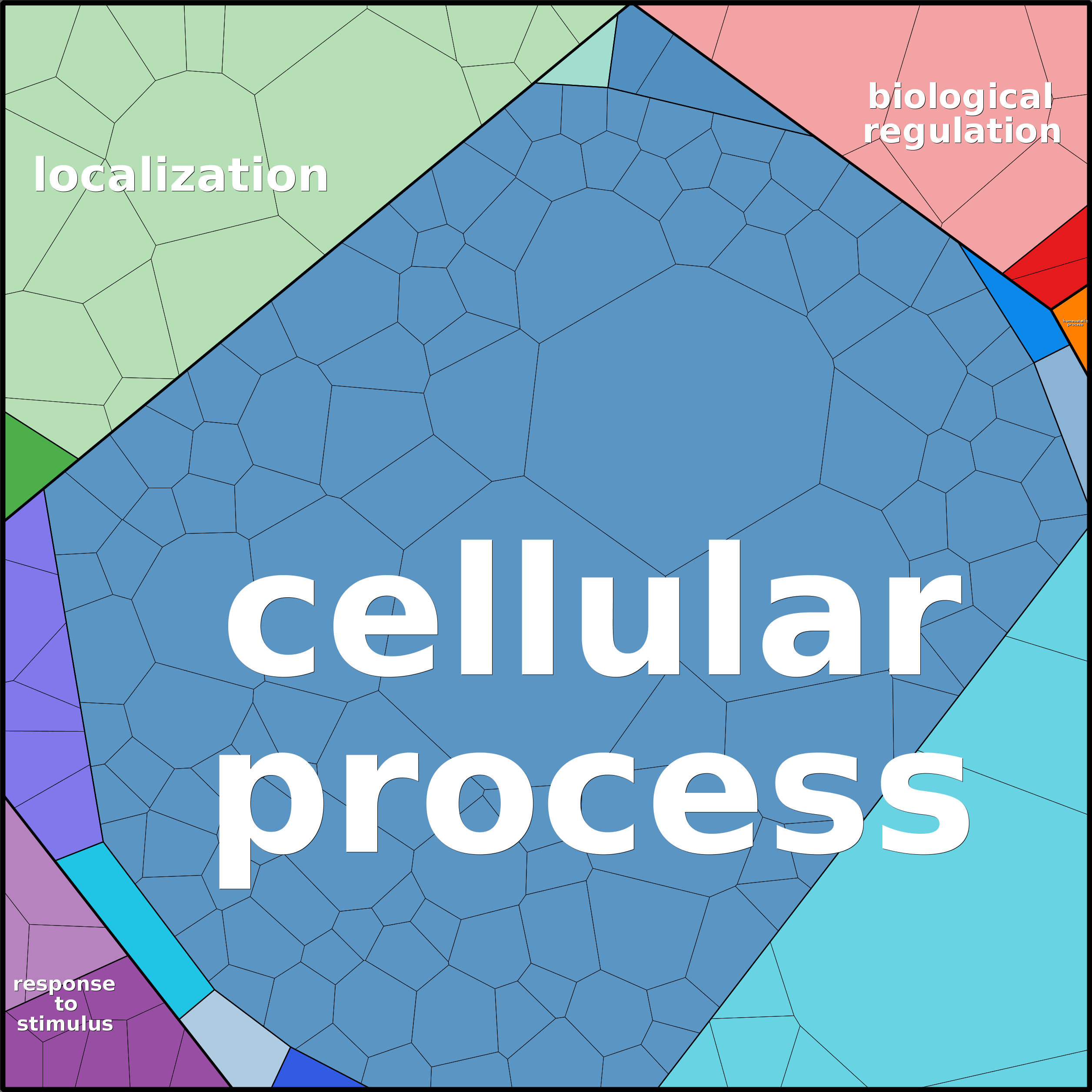 Treemap Press Ctrl-F5