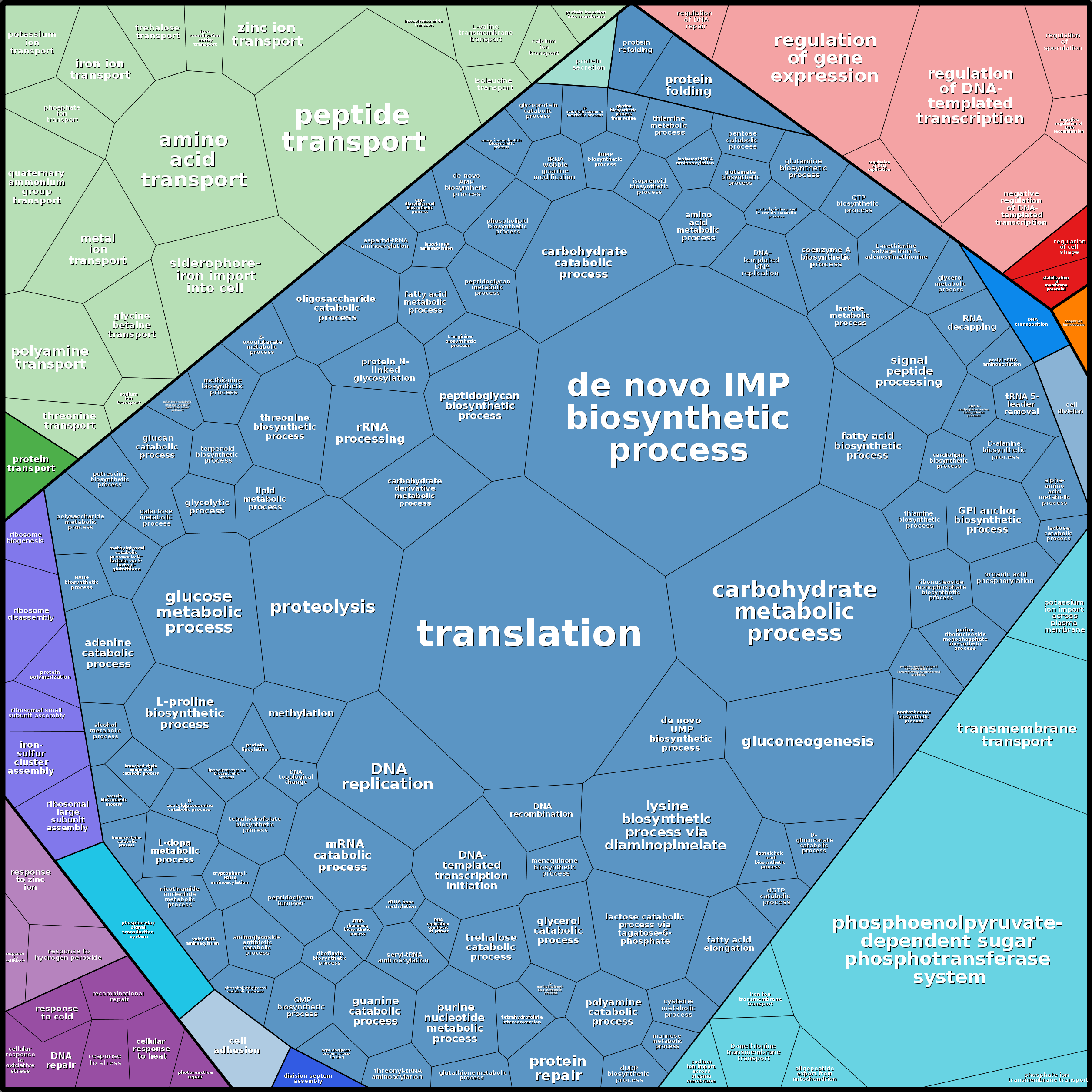 Treemap Press Ctrl-F5