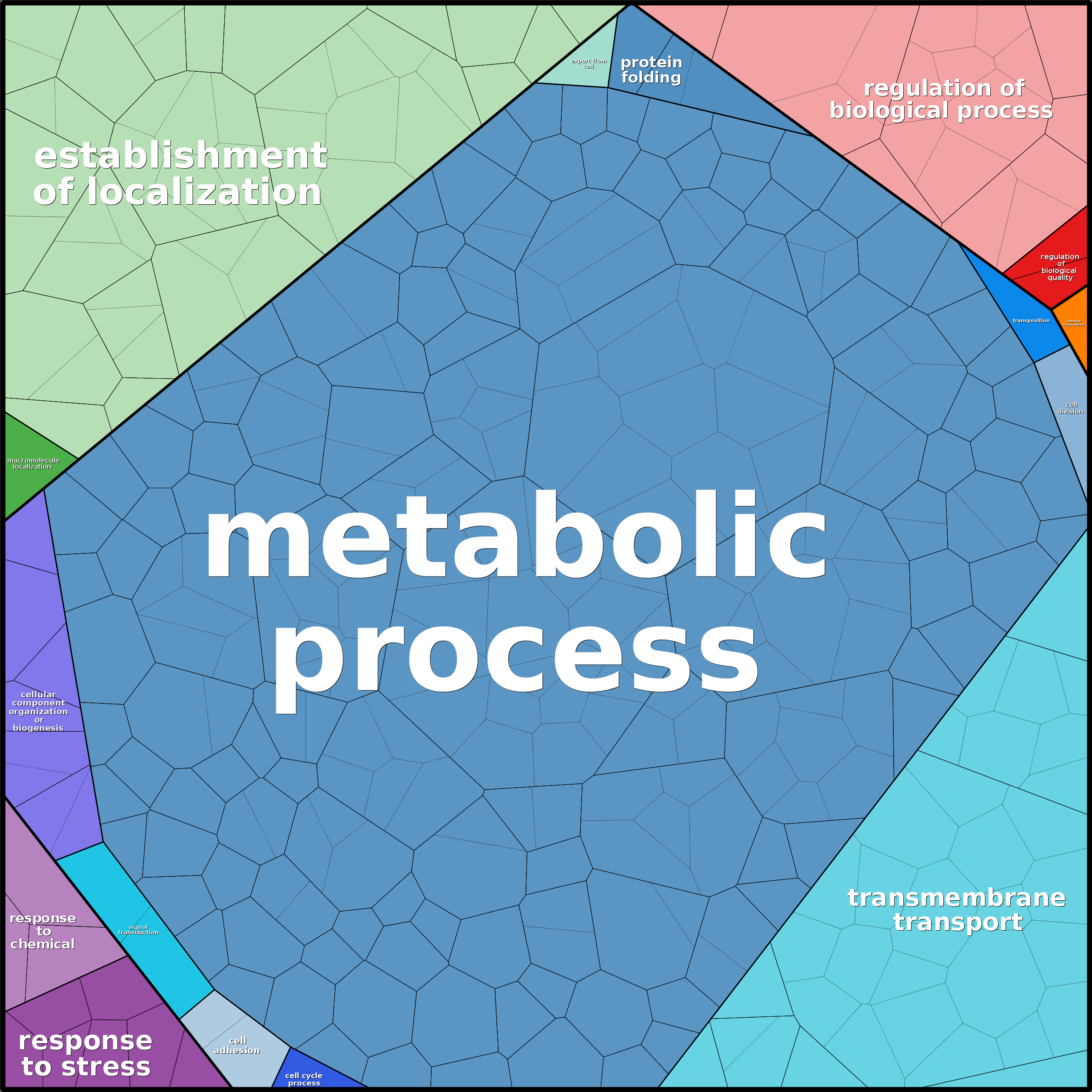 Treemap Press Ctrl-F5