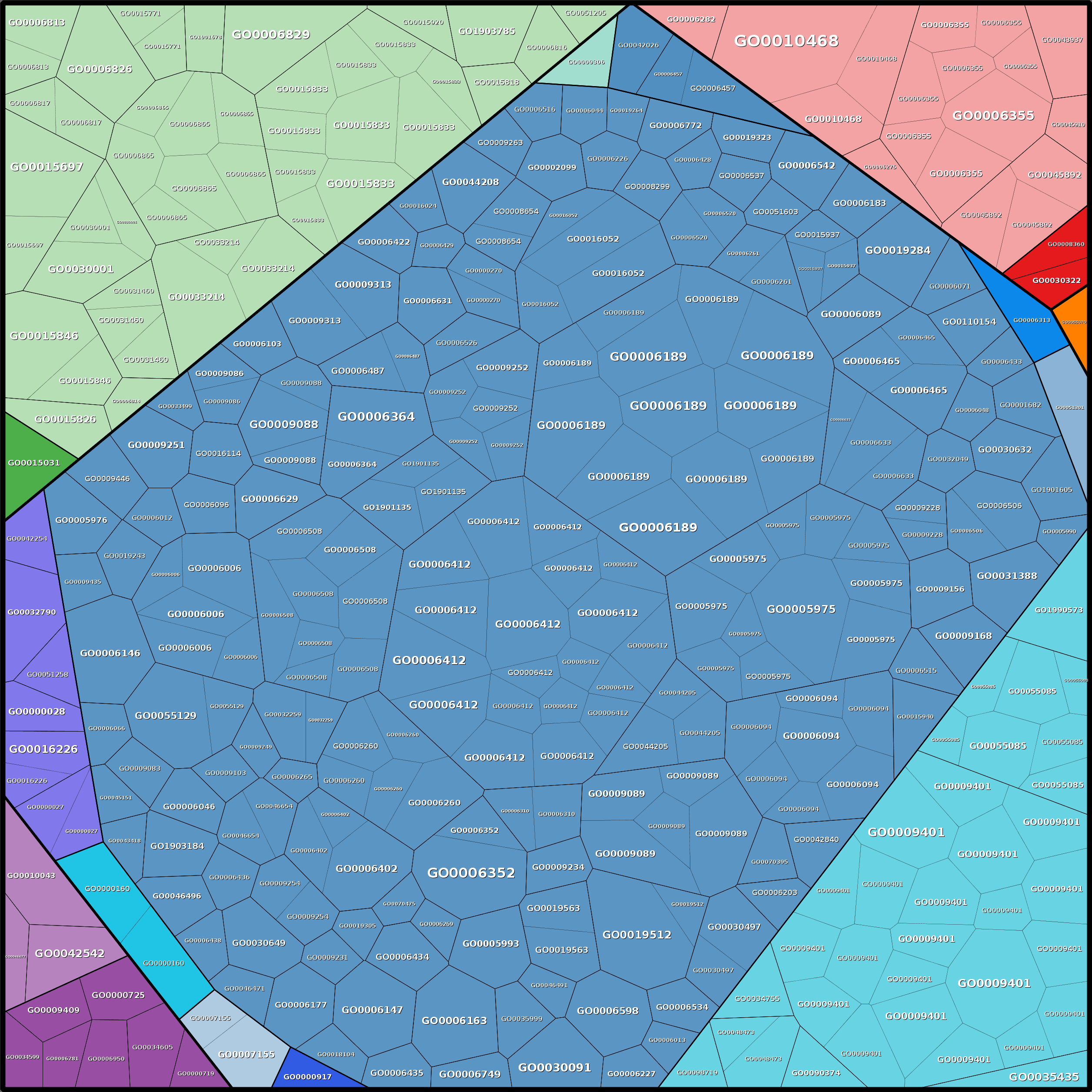 Treemap Press Ctrl-F5
