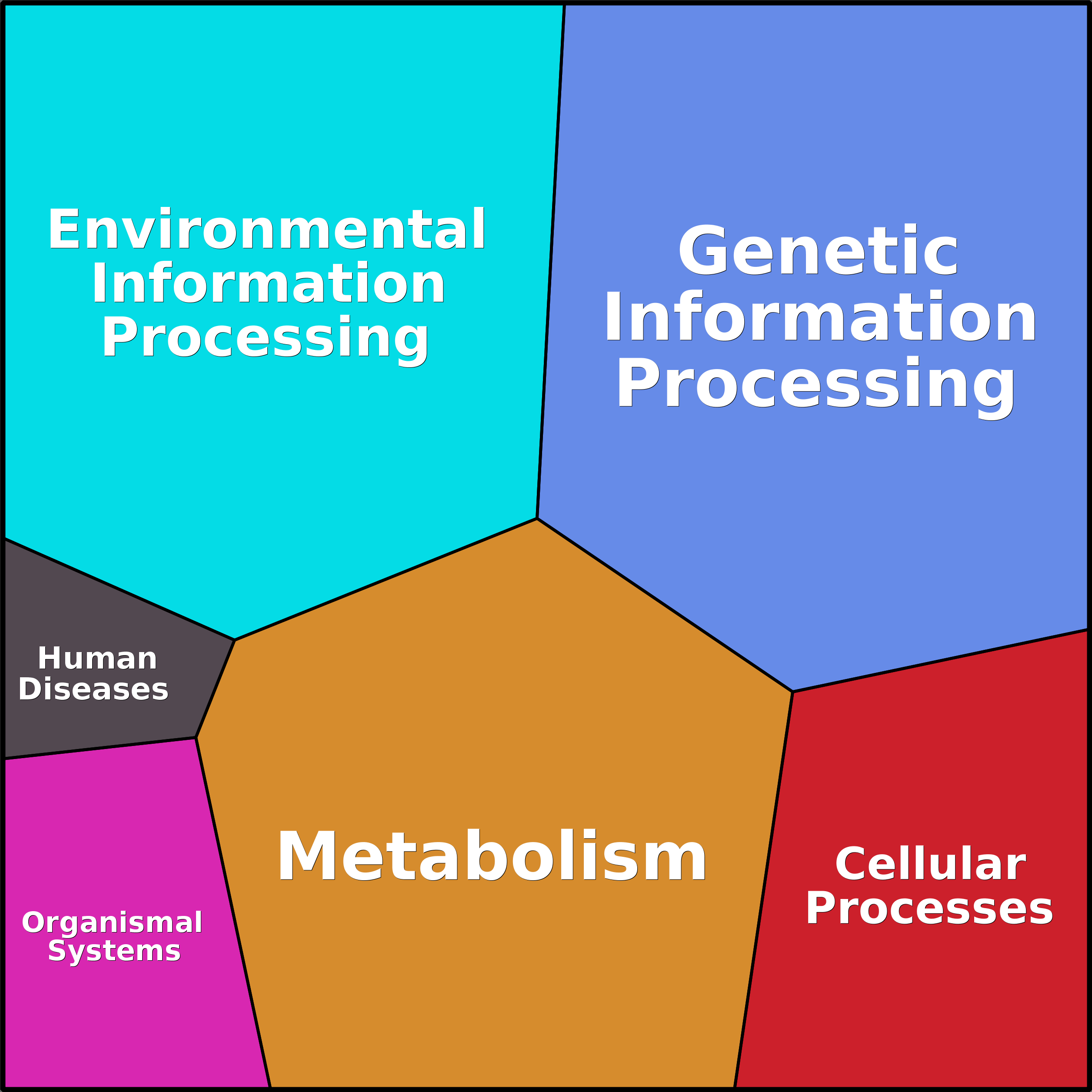 Treemap Press Ctrl-F5