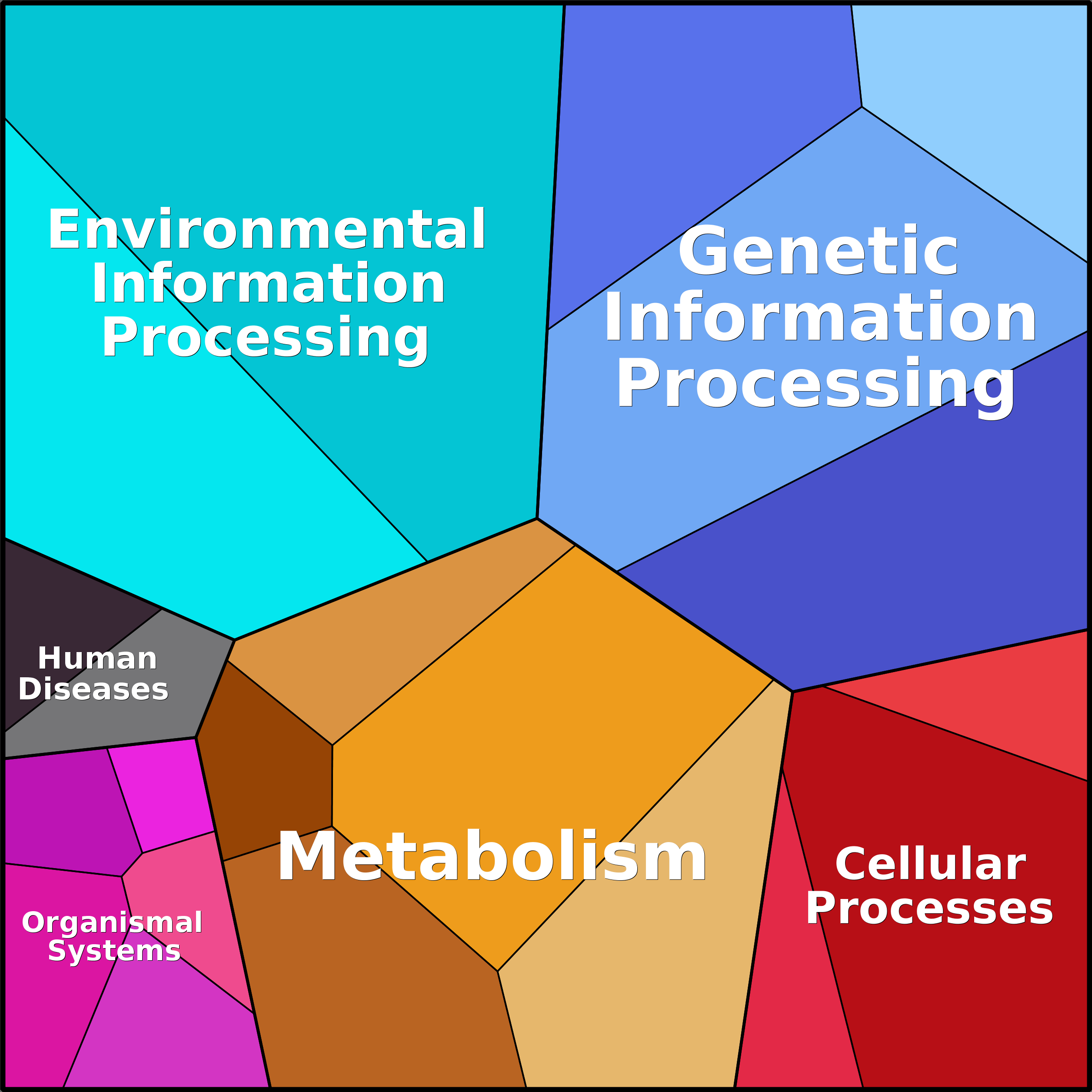 Treemap Press Ctrl-F5