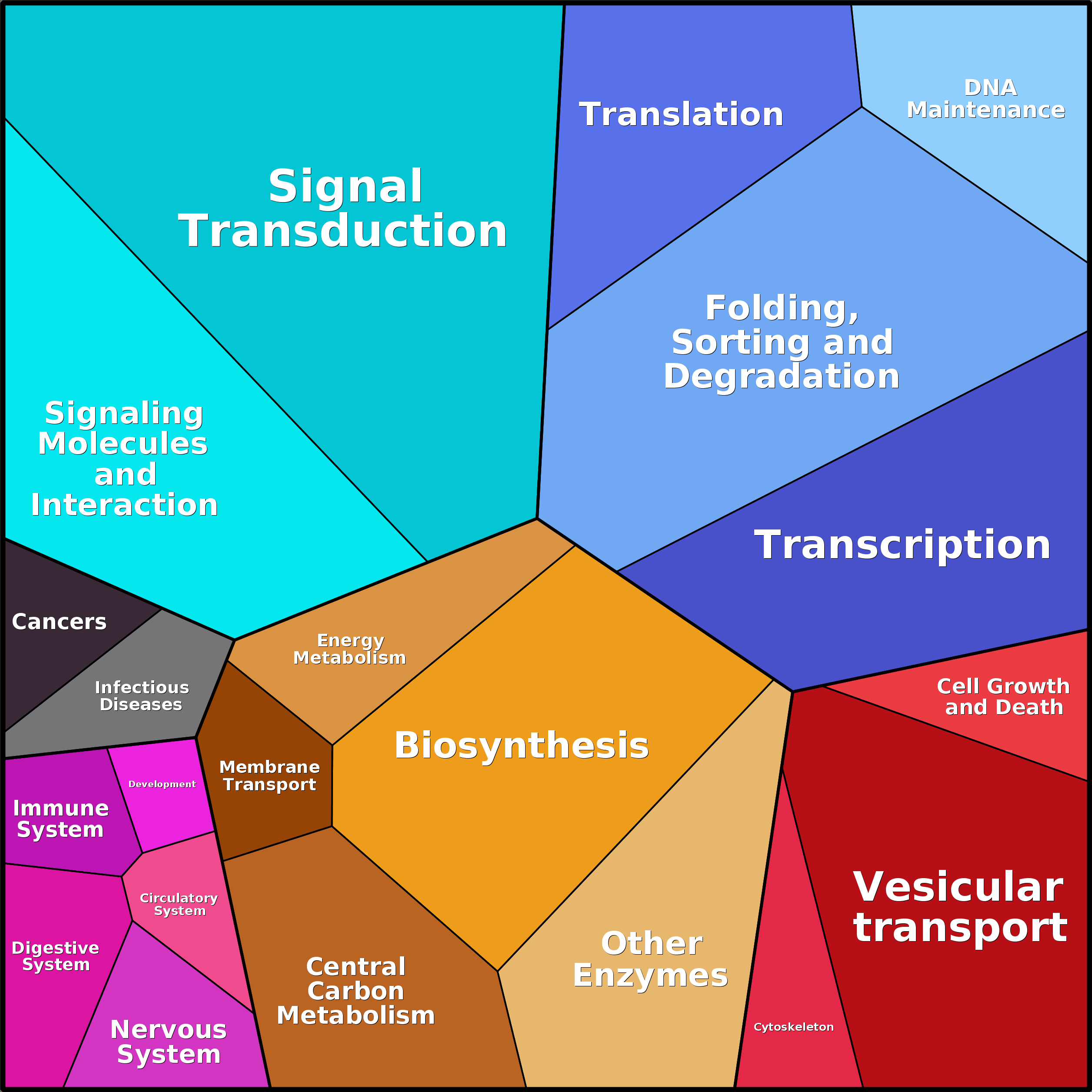Treemap Press Ctrl-F5