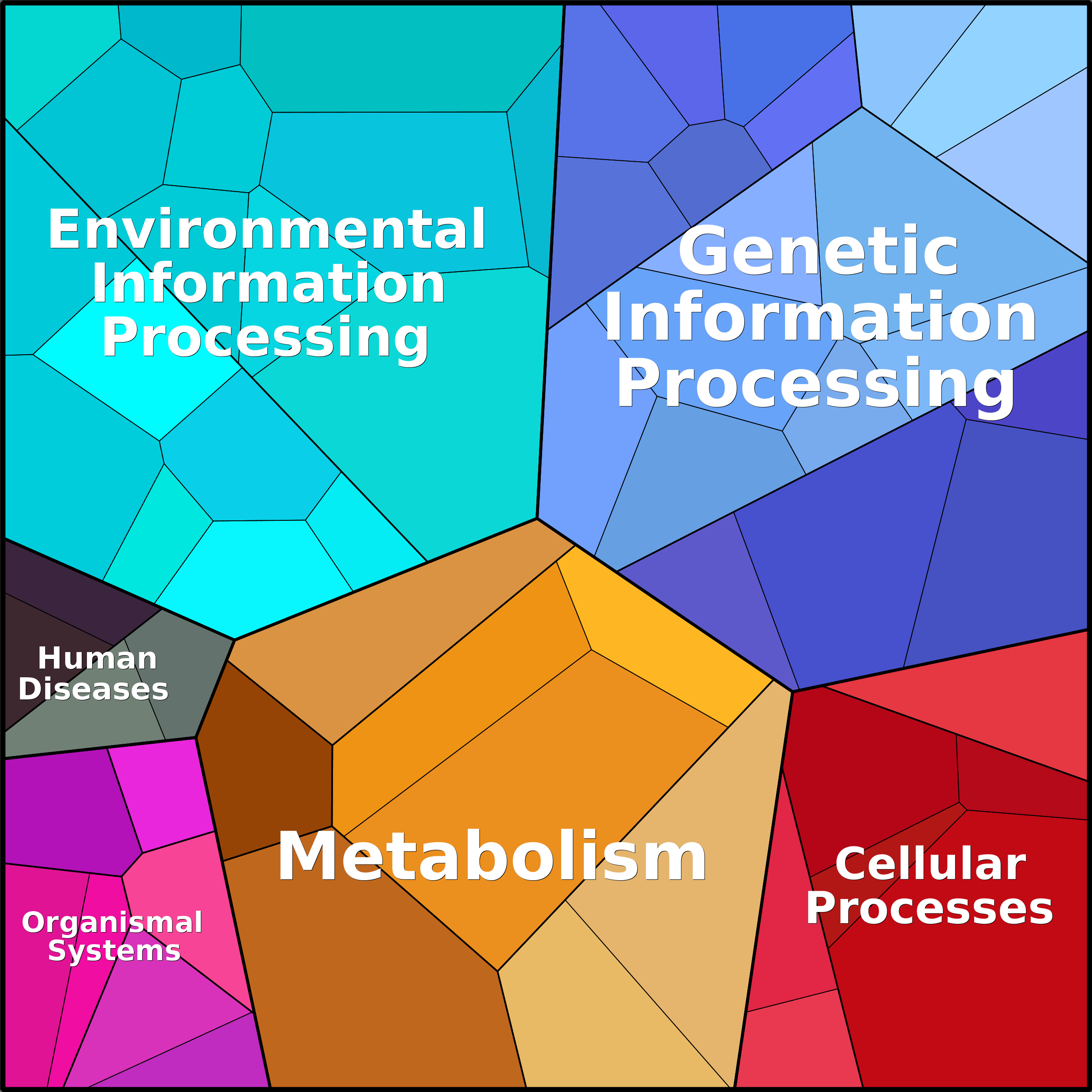 Treemap Press Ctrl-F5