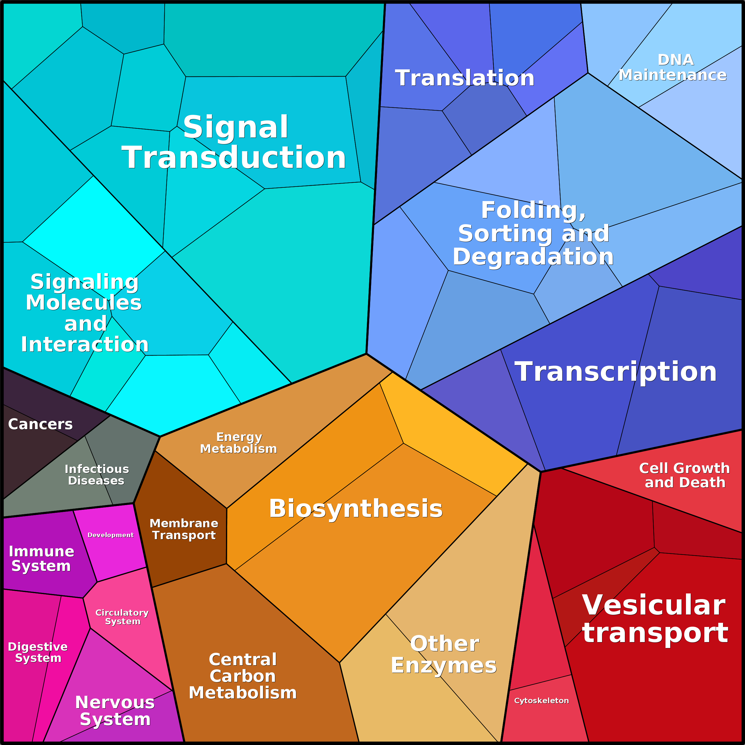 Treemap Press Ctrl-F5