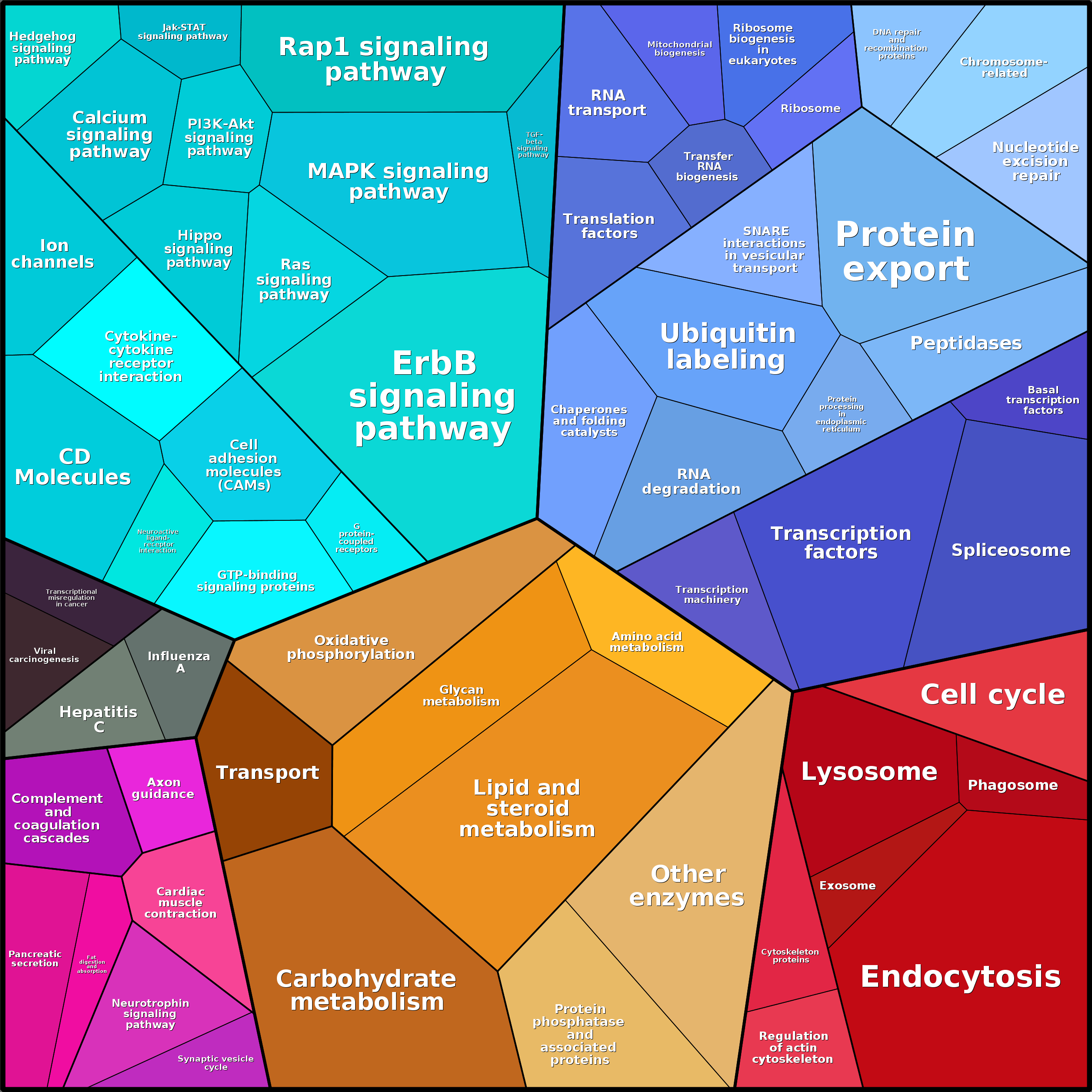 Treemap Press Ctrl-F5