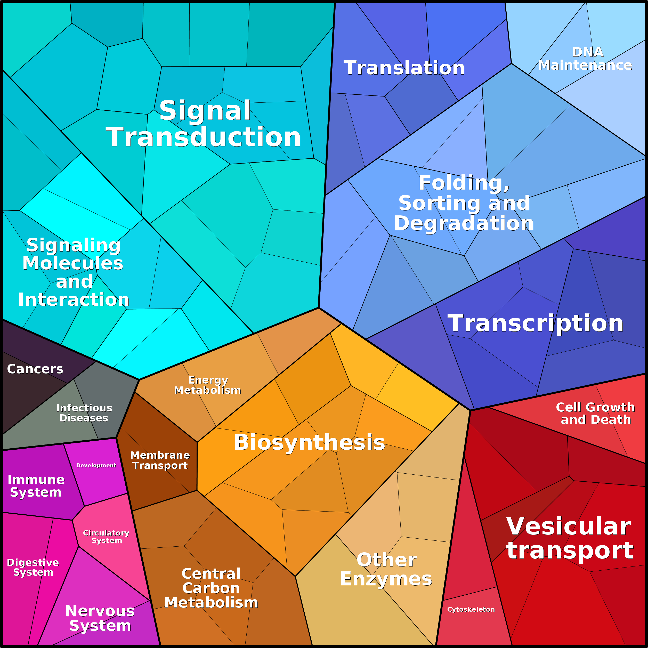 Treemap Press Ctrl-F5