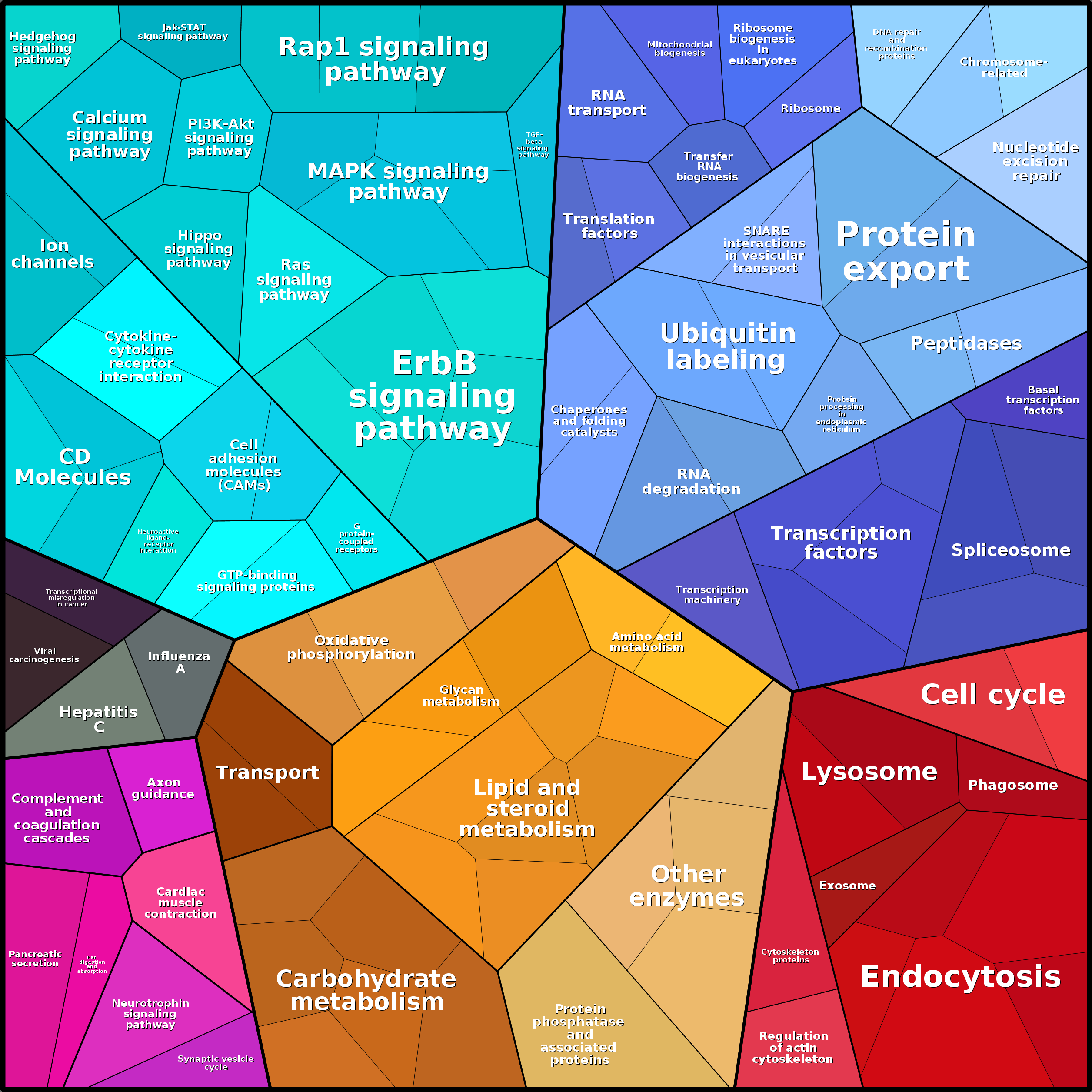Treemap Press Ctrl-F5