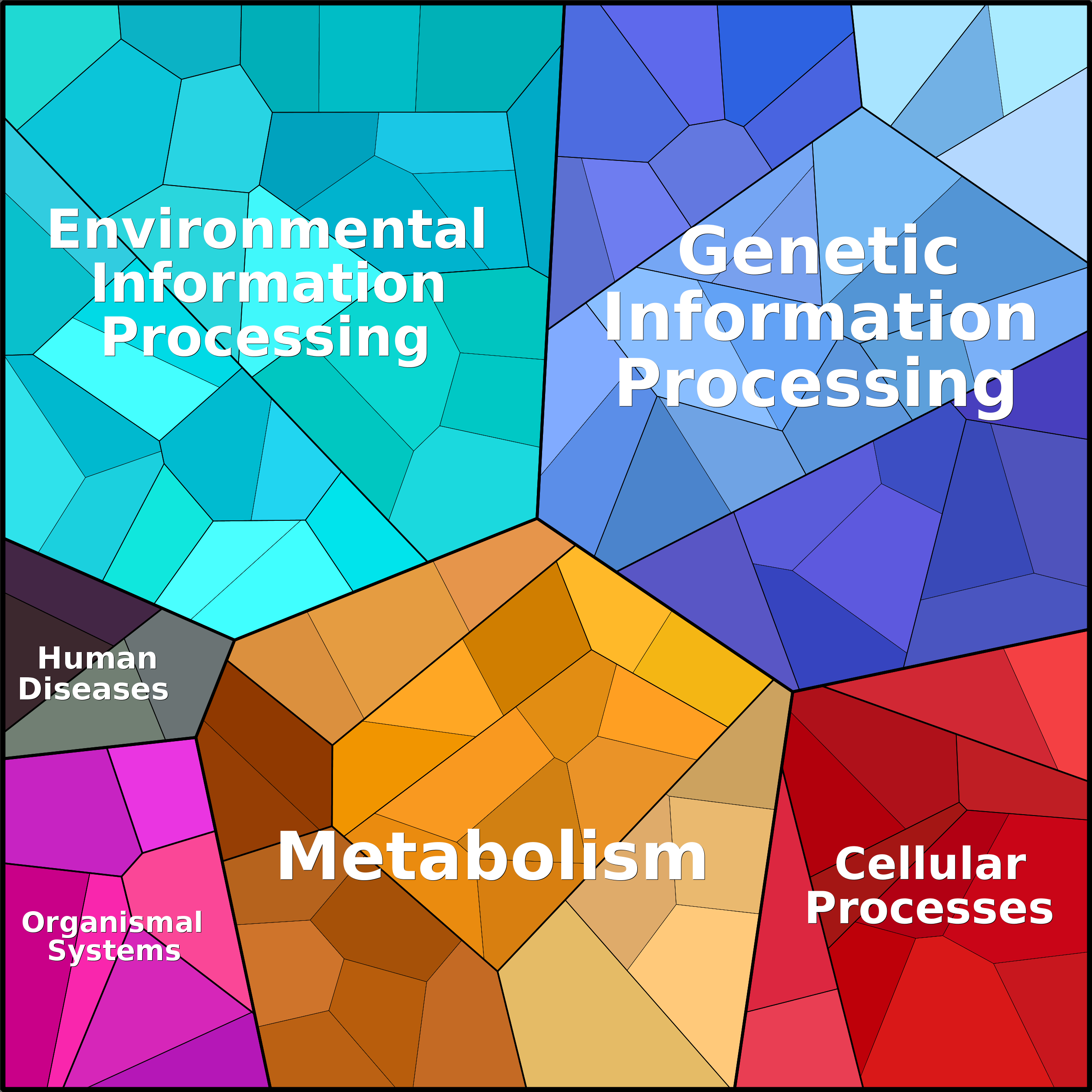 Treemap Press Ctrl-F5