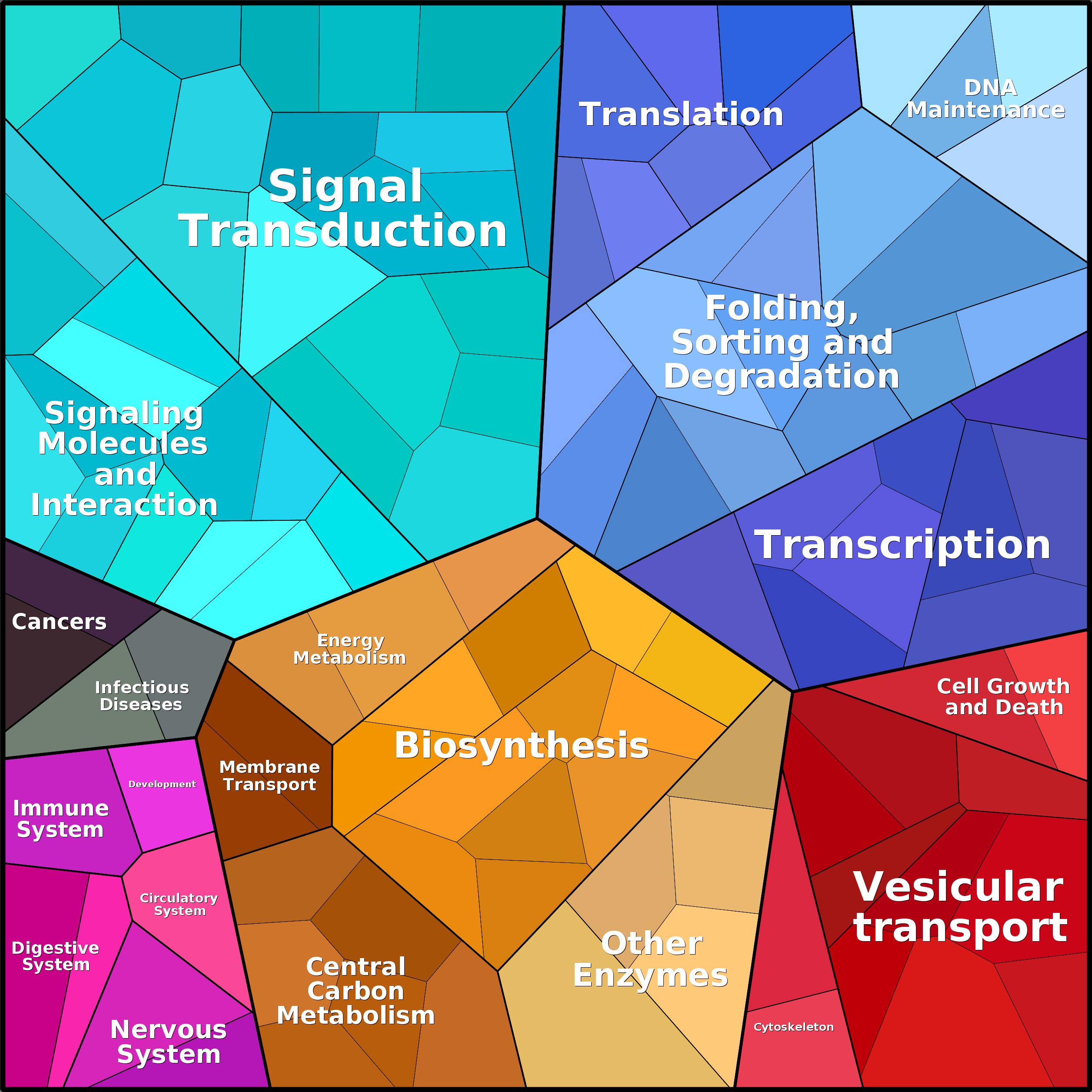 Treemap Press Ctrl-F5