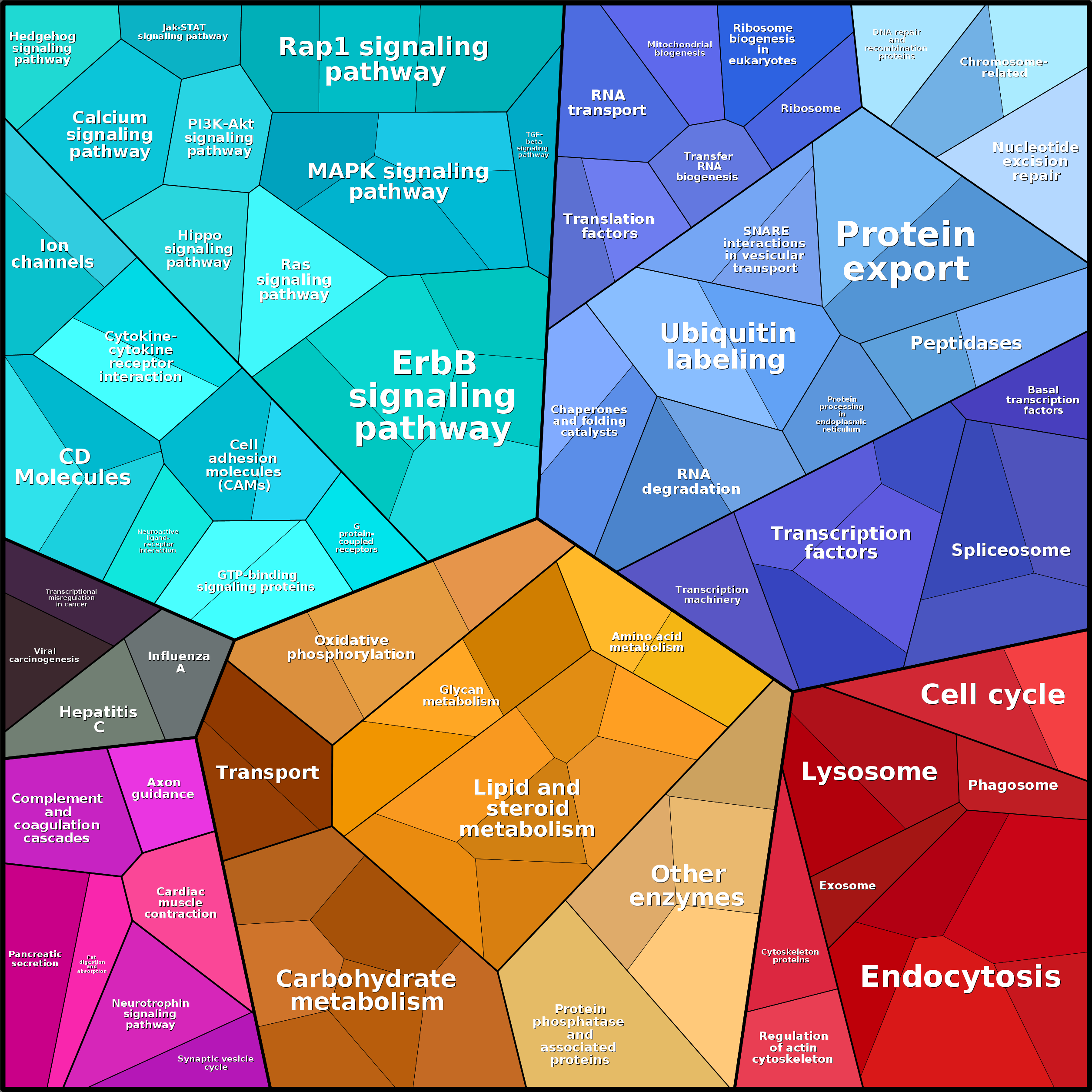 Treemap Press Ctrl-F5