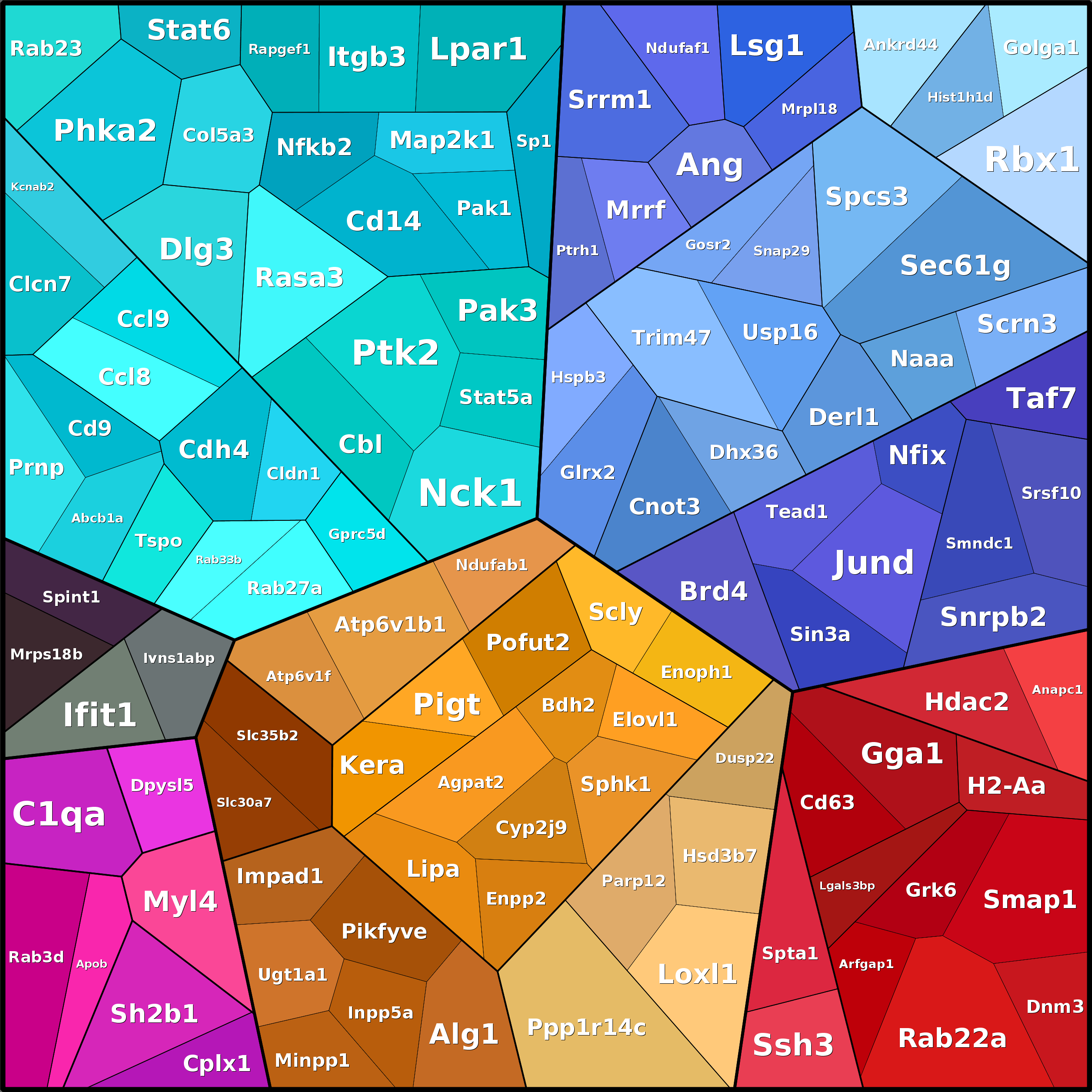Treemap Press Ctrl-F5