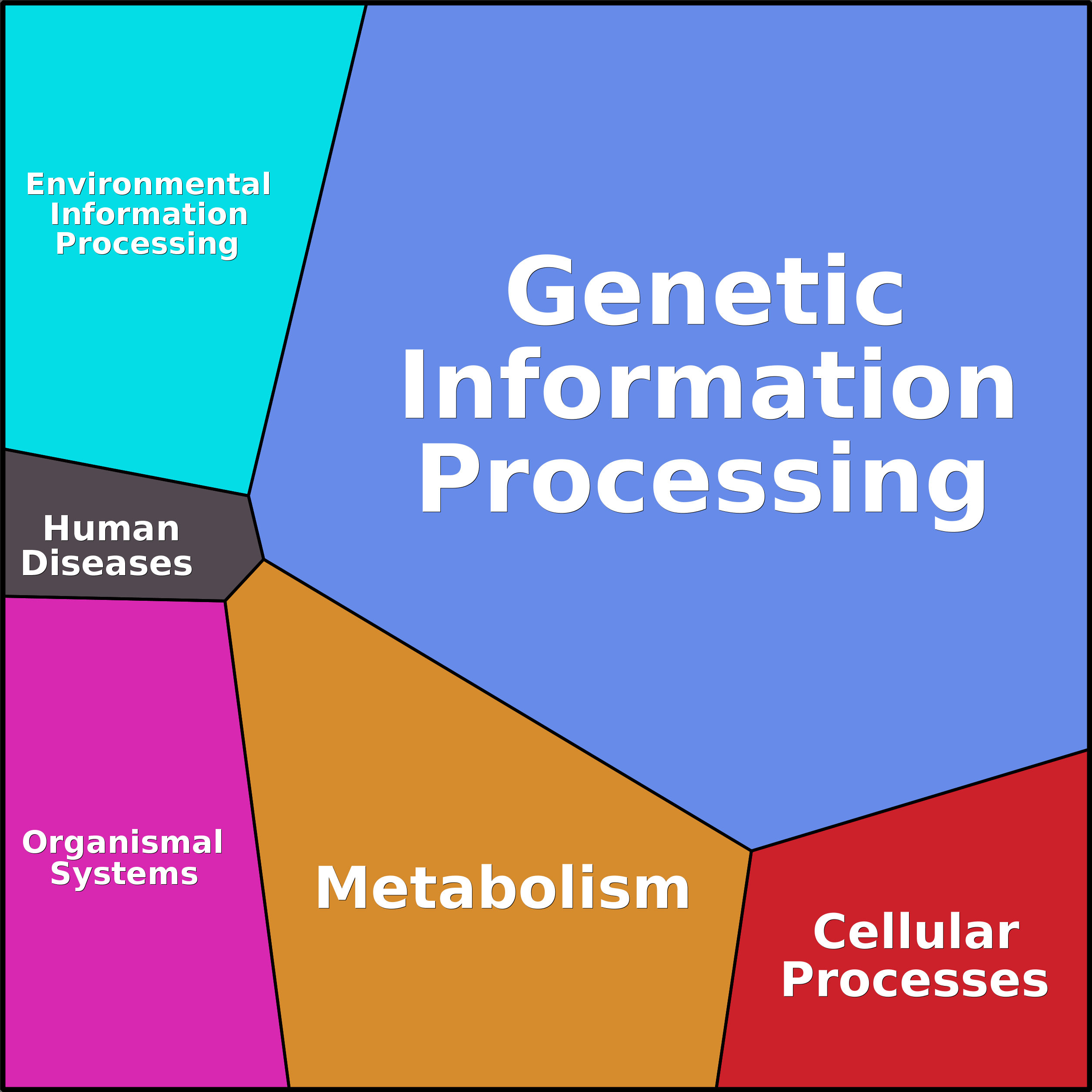 Treemap Press Ctrl-F5