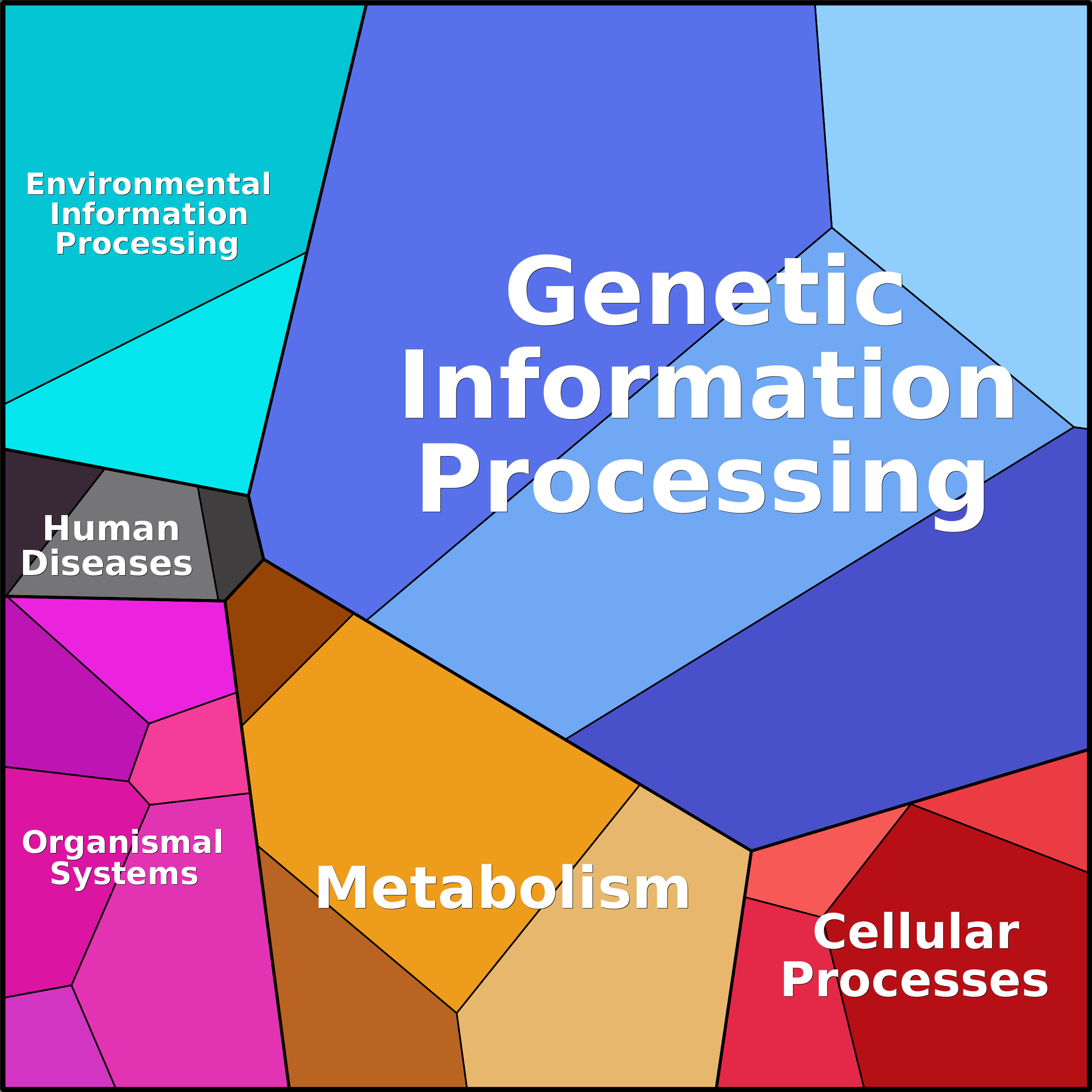 Treemap Press Ctrl-F5