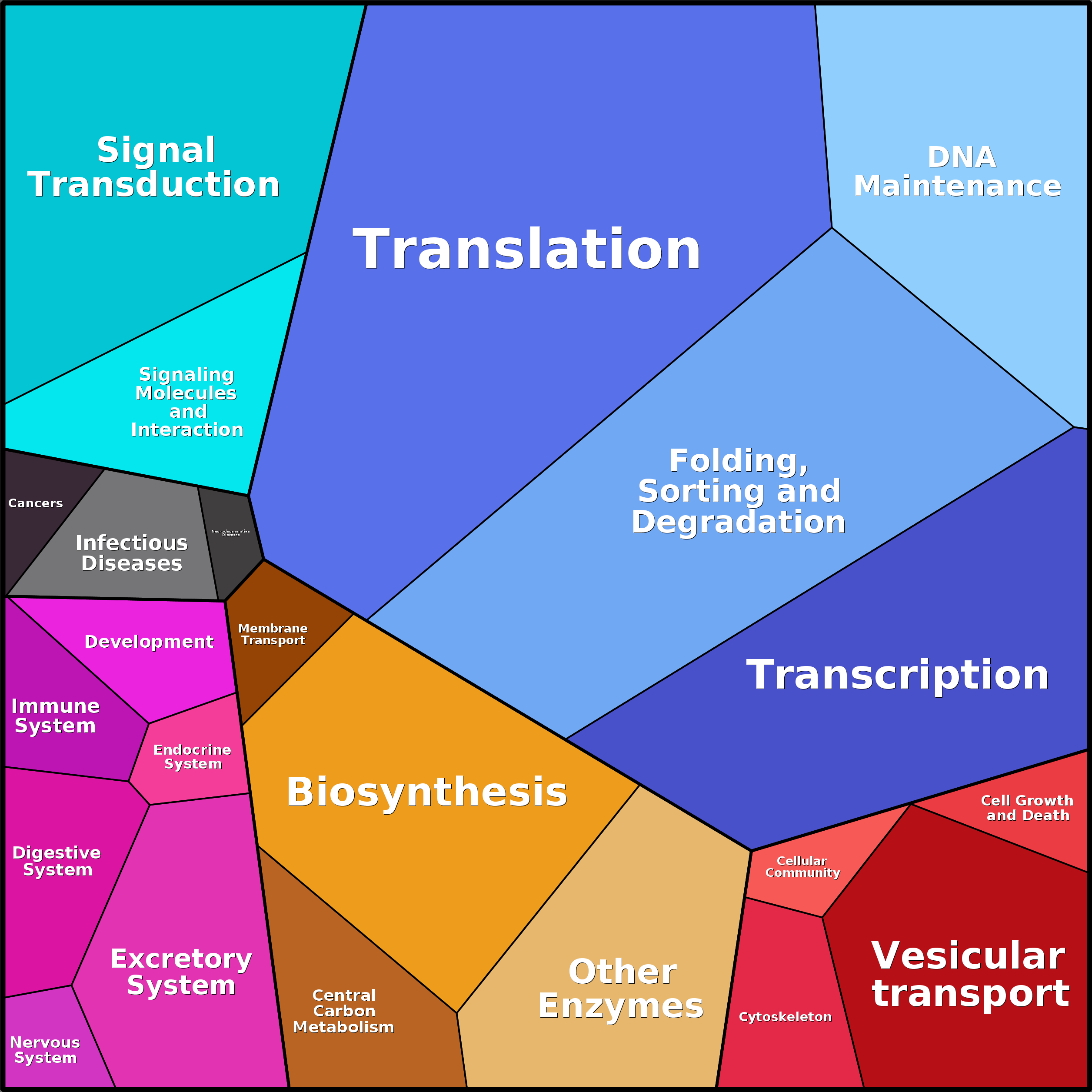 Treemap Press Ctrl-F5