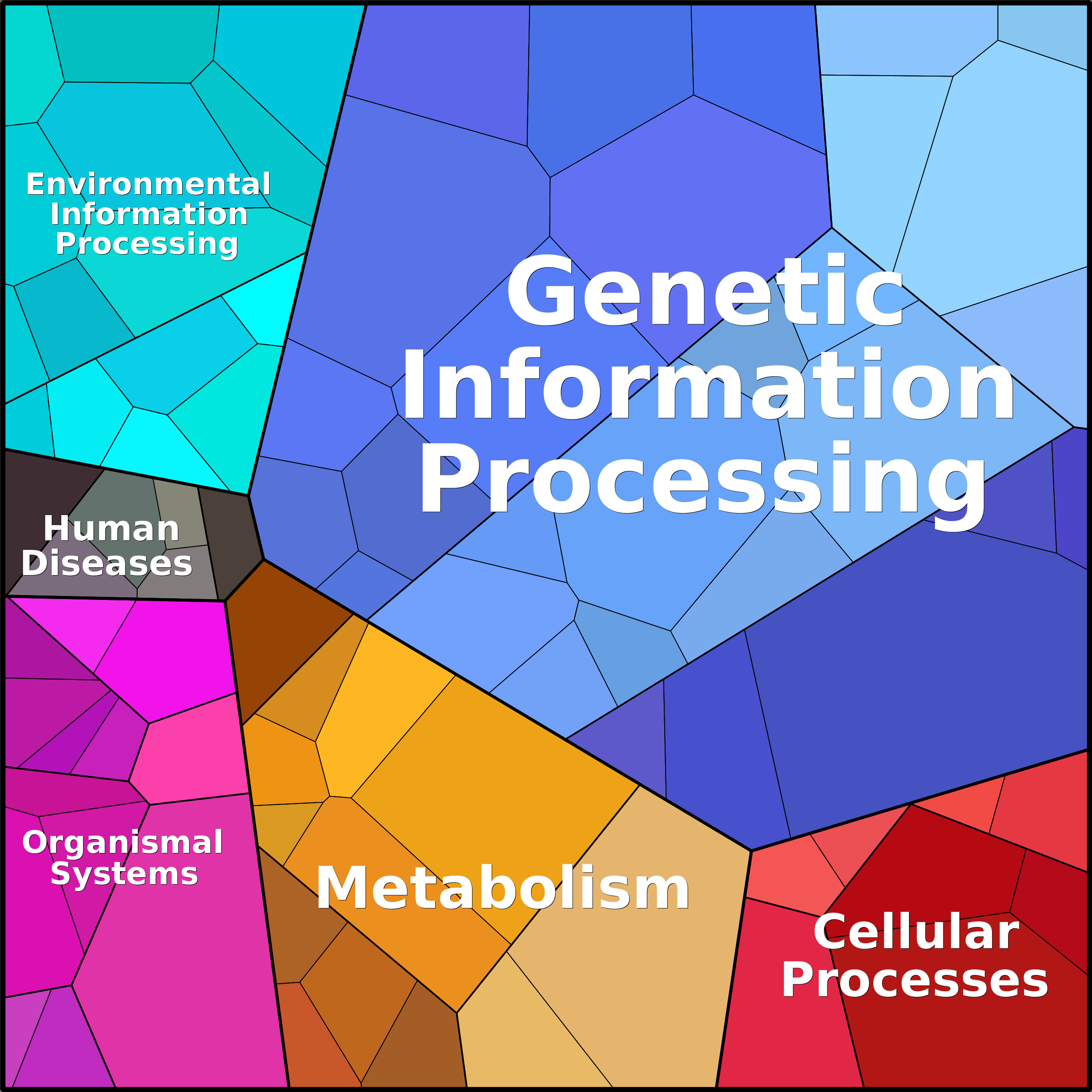 Treemap Press Ctrl-F5