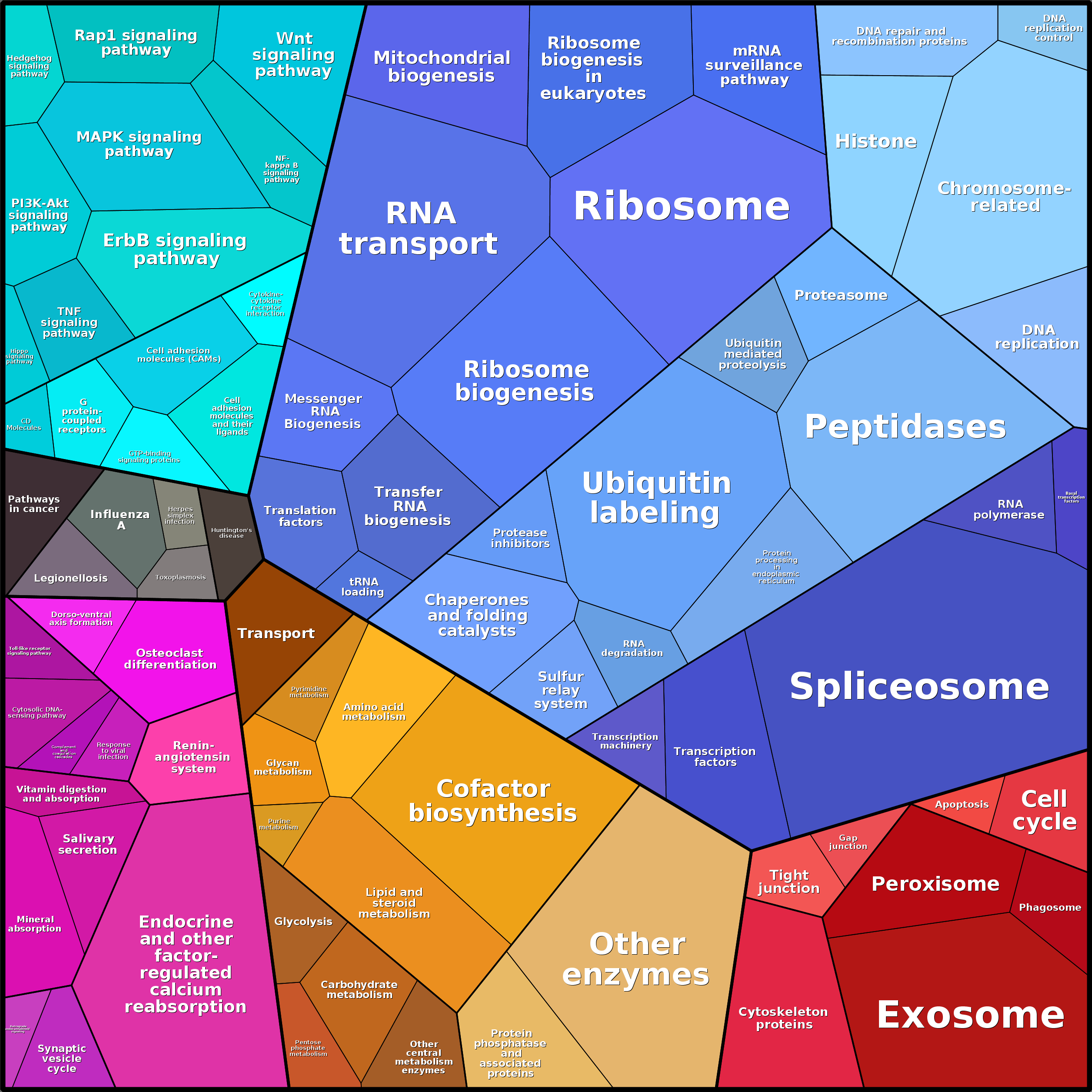 Treemap Press Ctrl-F5