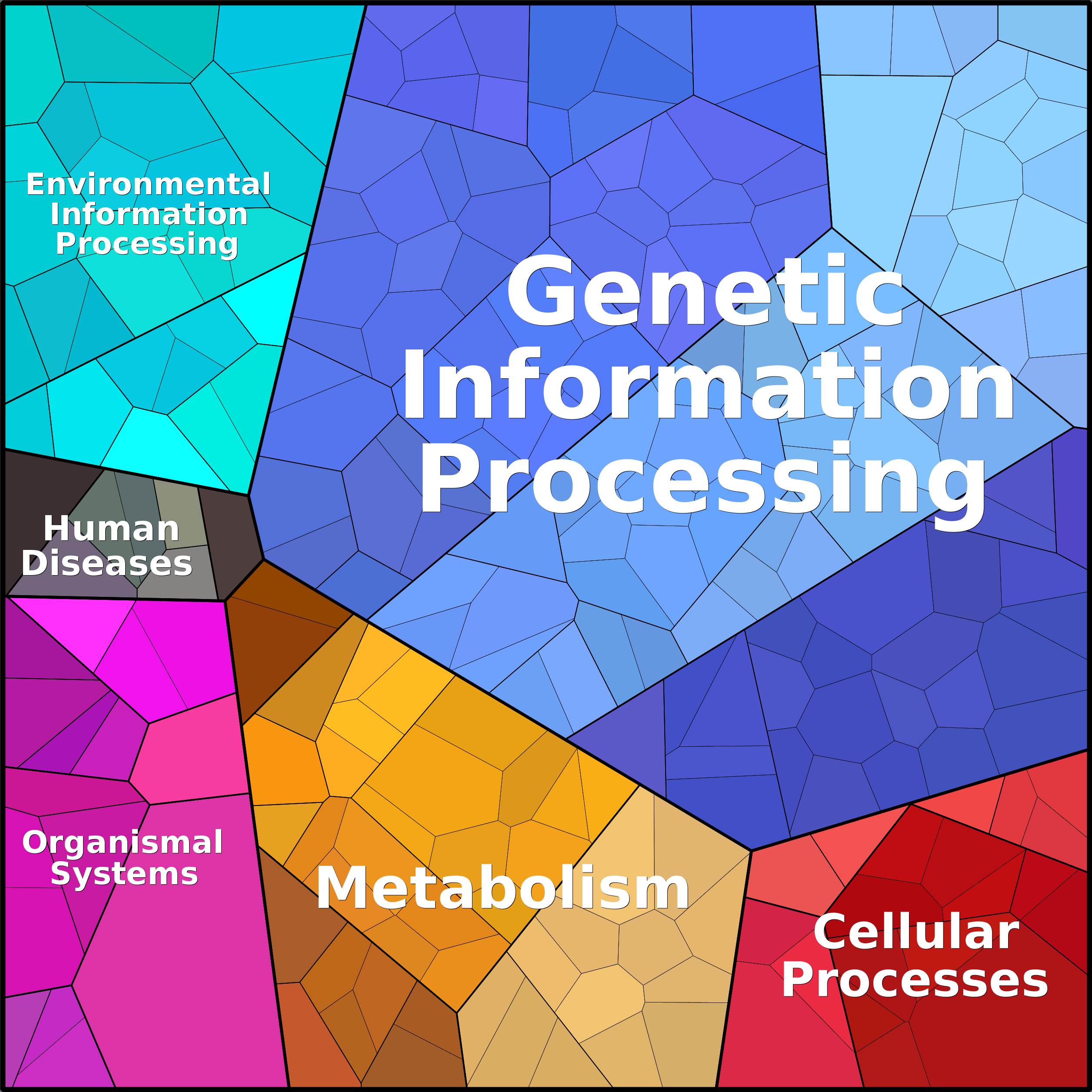 Treemap Press Ctrl-F5