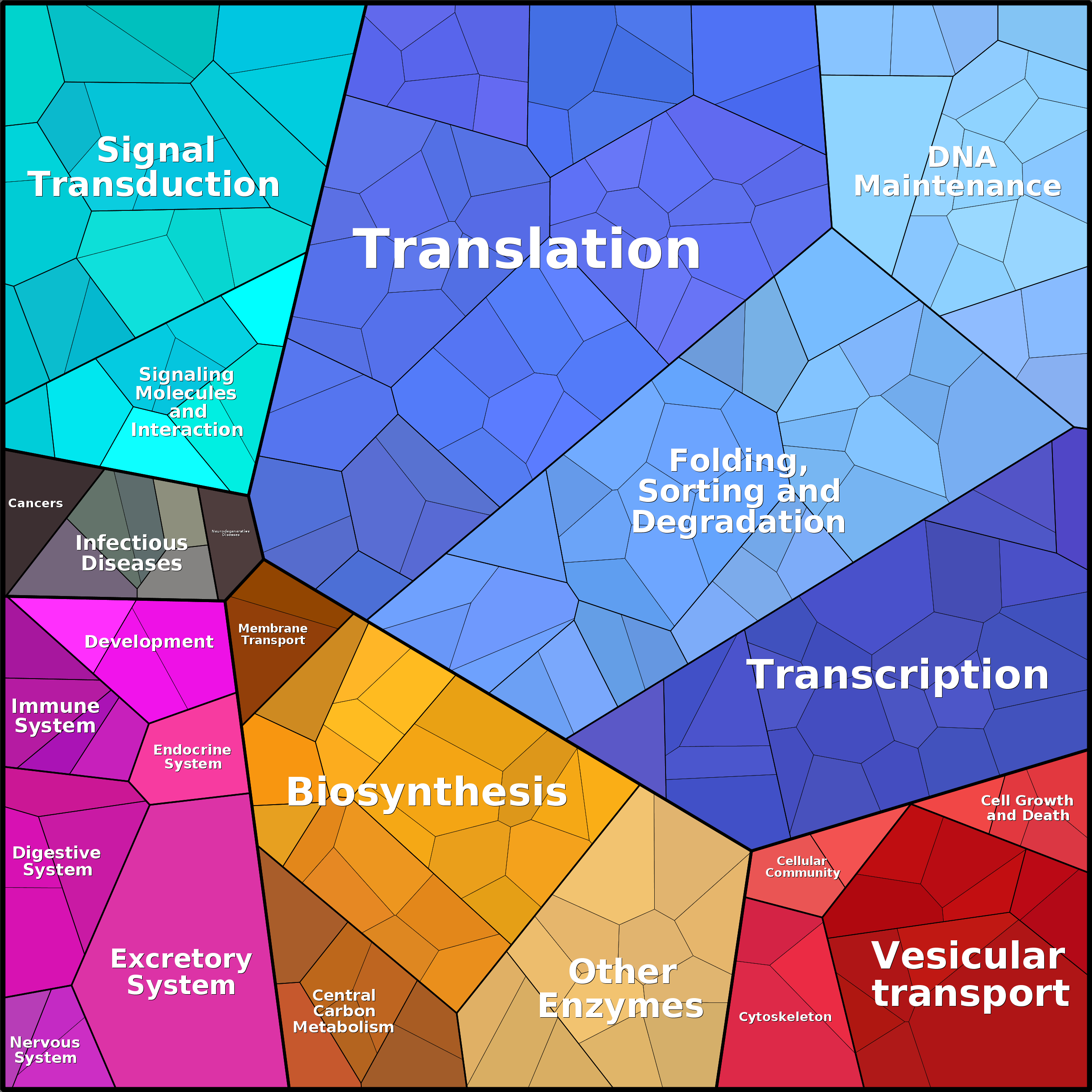 Treemap Press Ctrl-F5