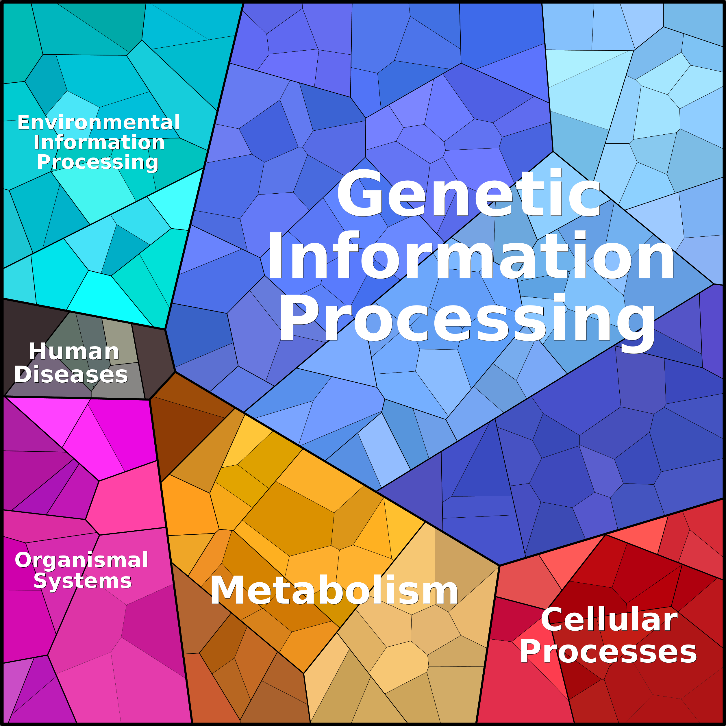 Treemap Press Ctrl-F5