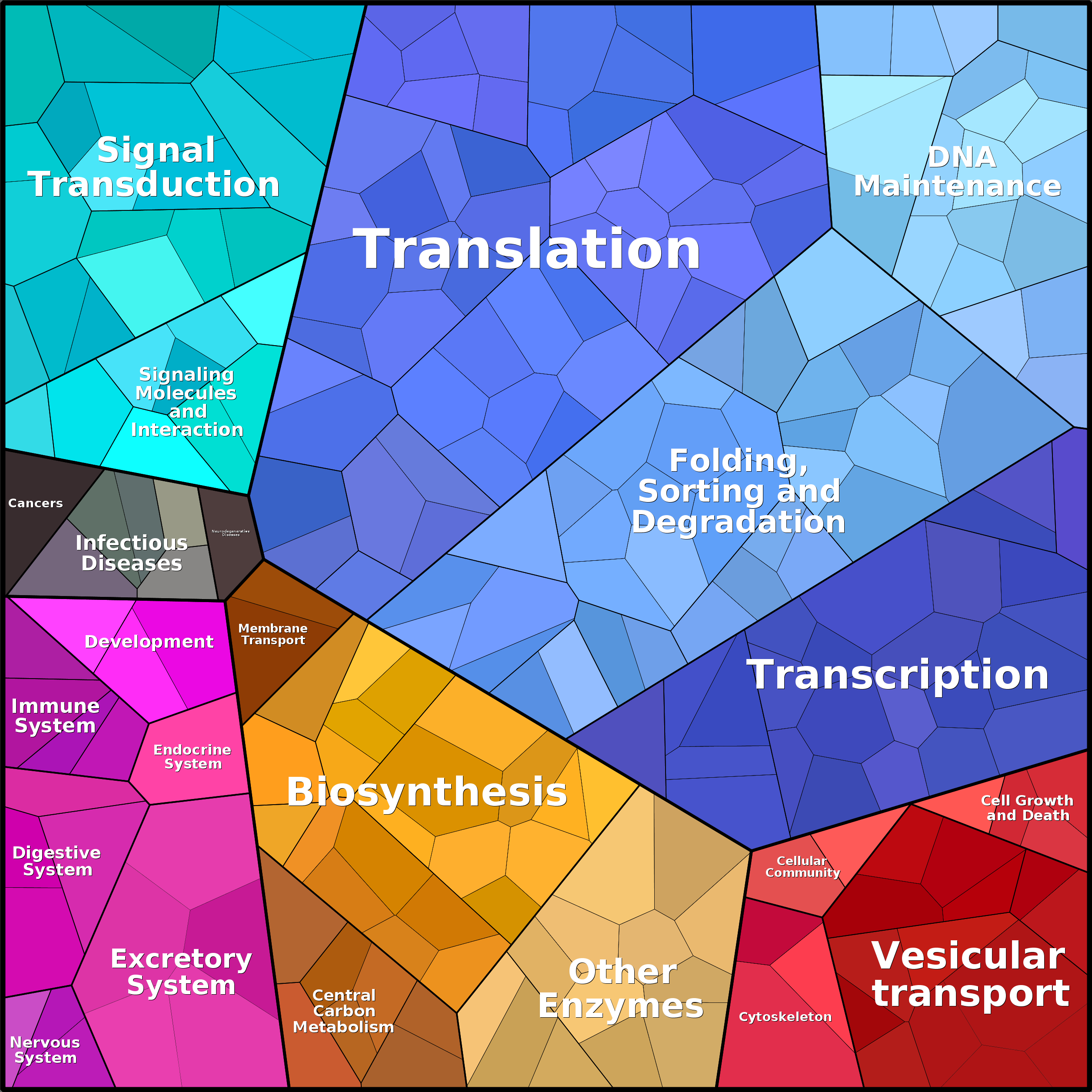 Treemap Press Ctrl-F5