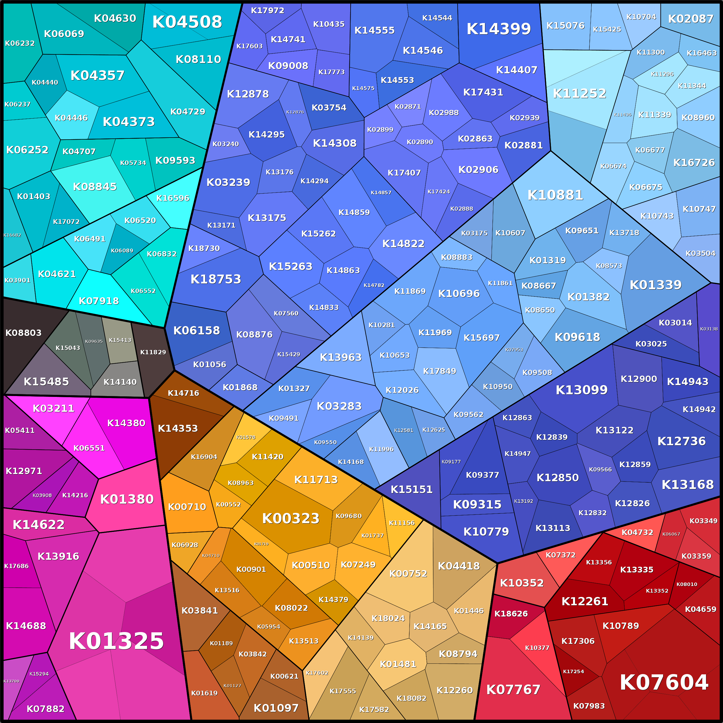 Treemap Press Ctrl-F5