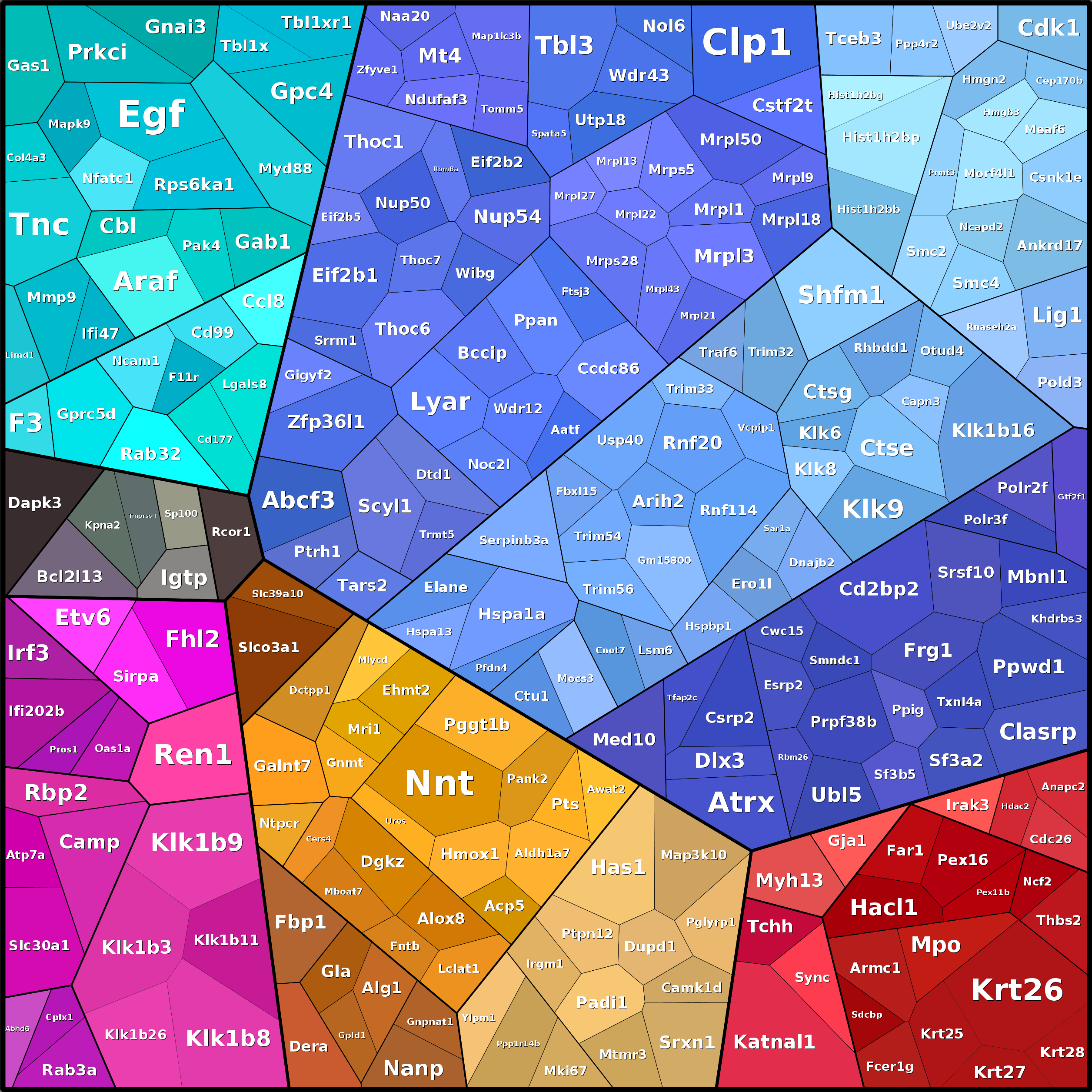 Treemap Press Ctrl-F5