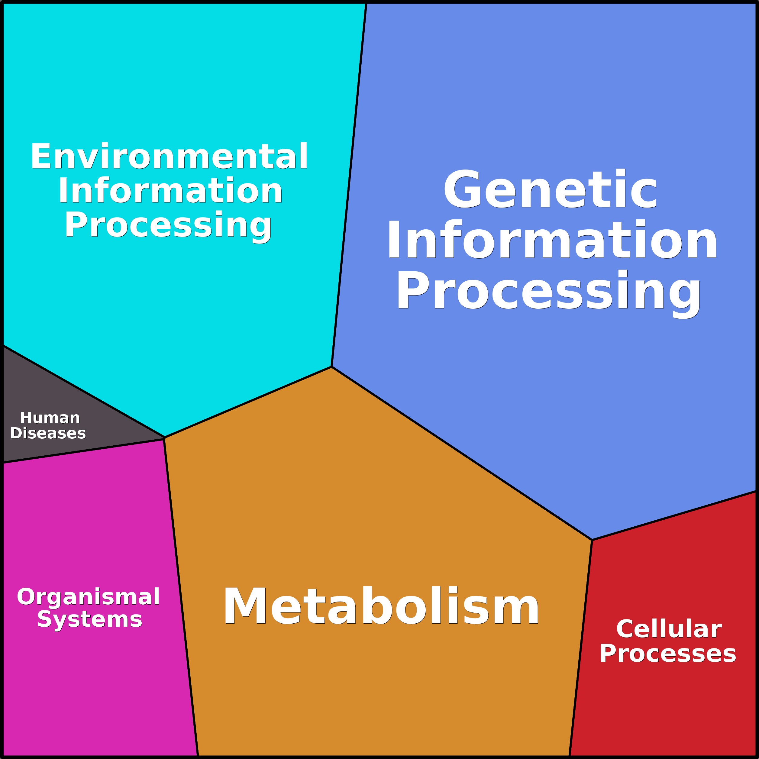 Treemap Press Ctrl-F5
