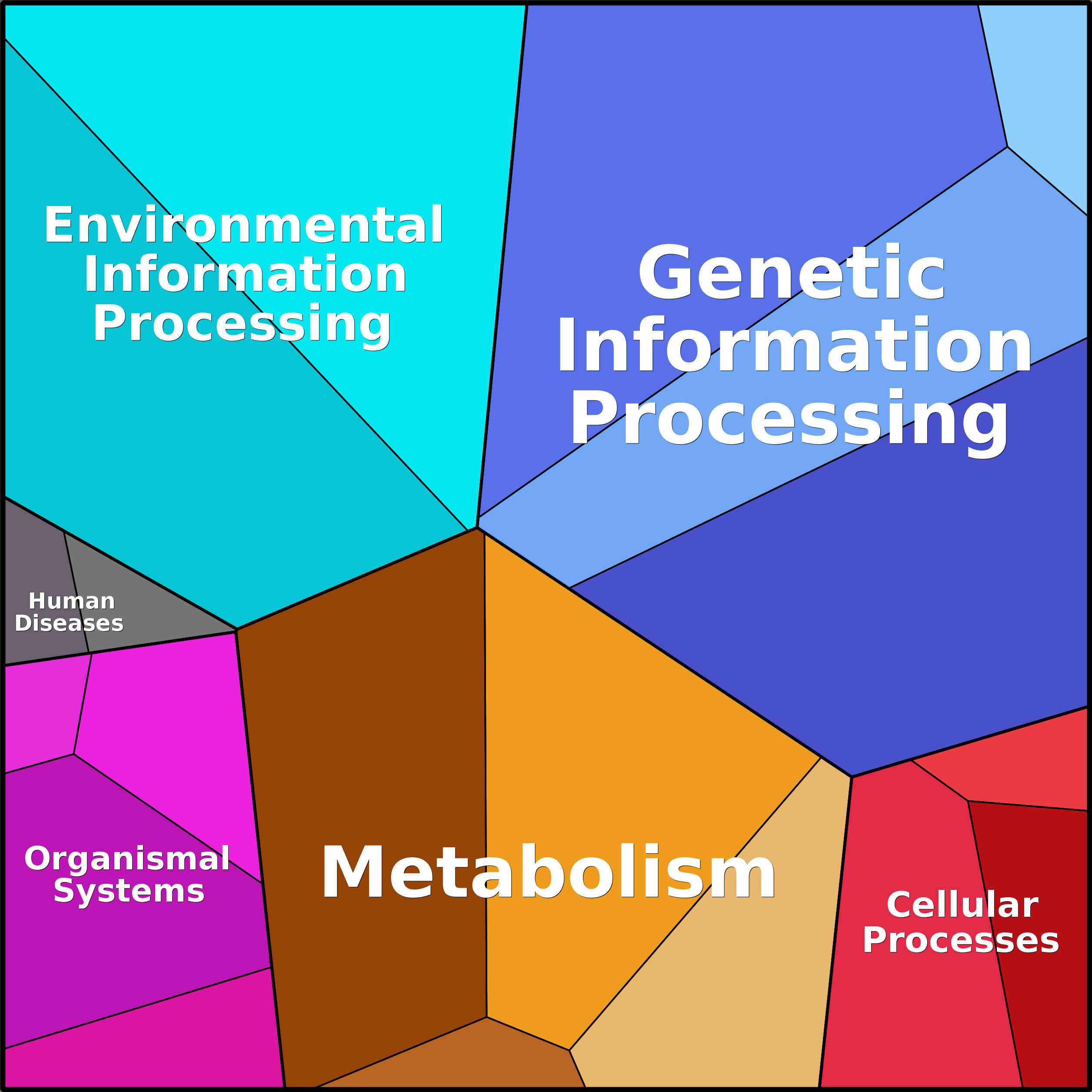 Treemap Press Ctrl-F5